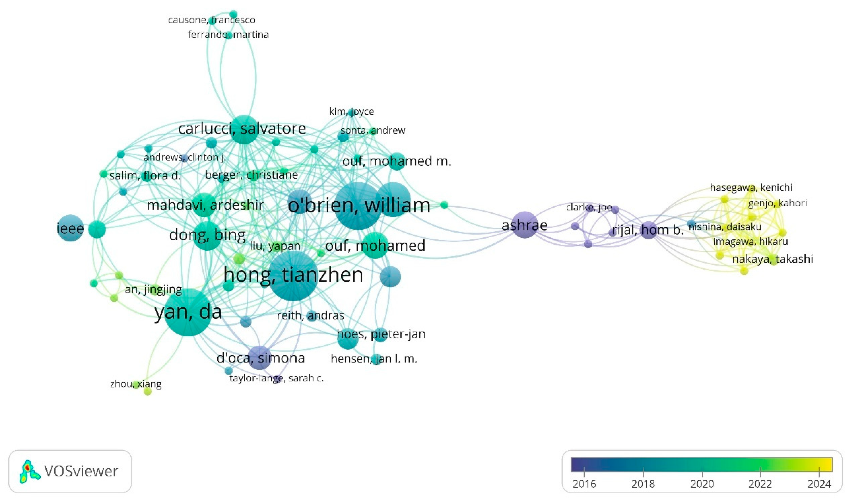 Buildings 15 04117 g003 Buildings 15 04117 g003