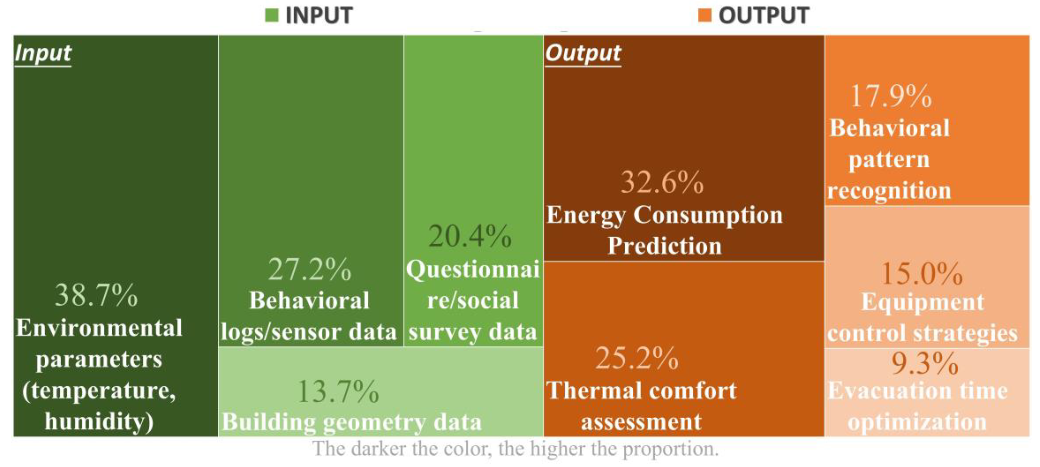 Buildings 15 04117 g006 Buildings 15 04117 g006