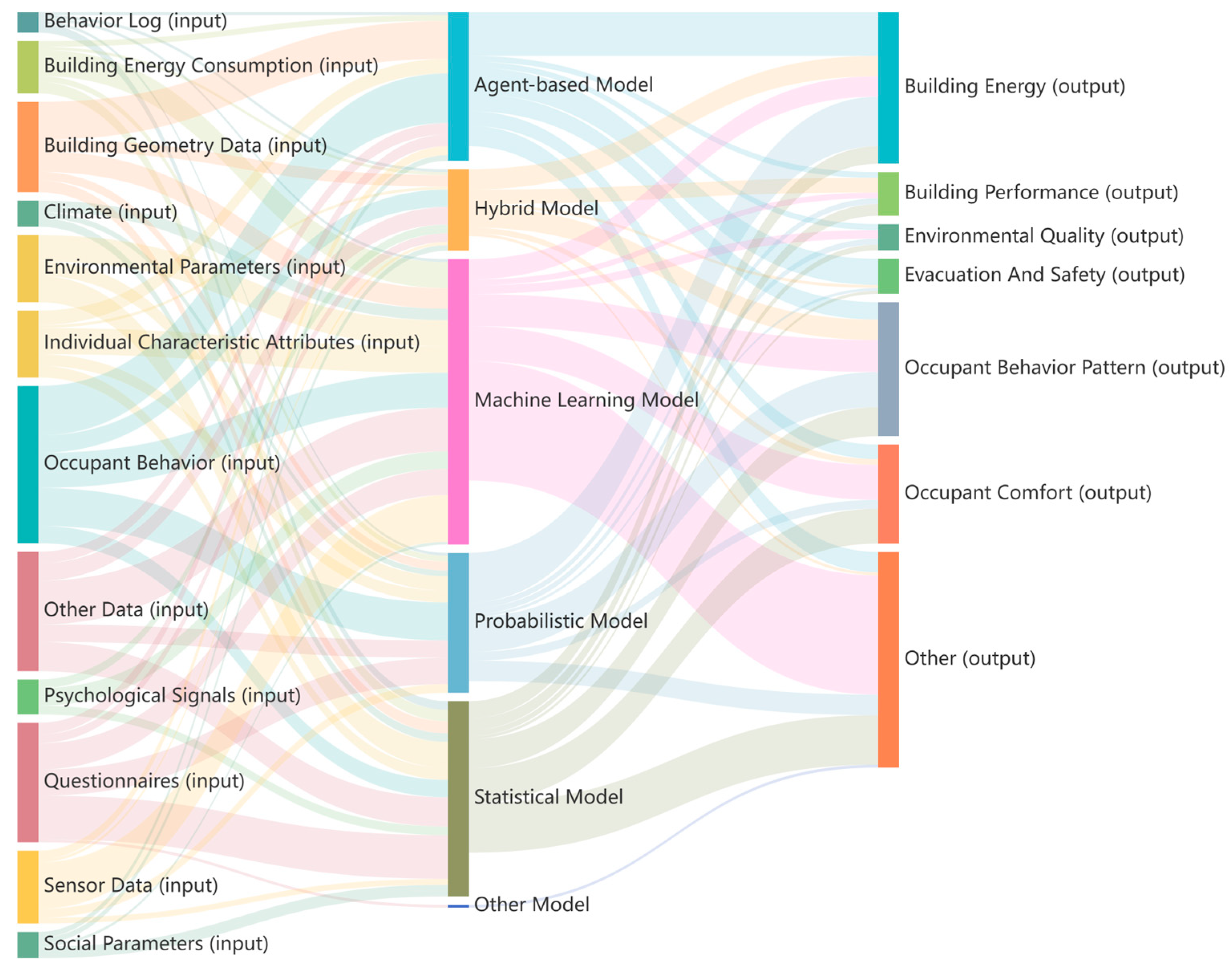 Buildings 15 04117 g007 Buildings 15 04117 g007