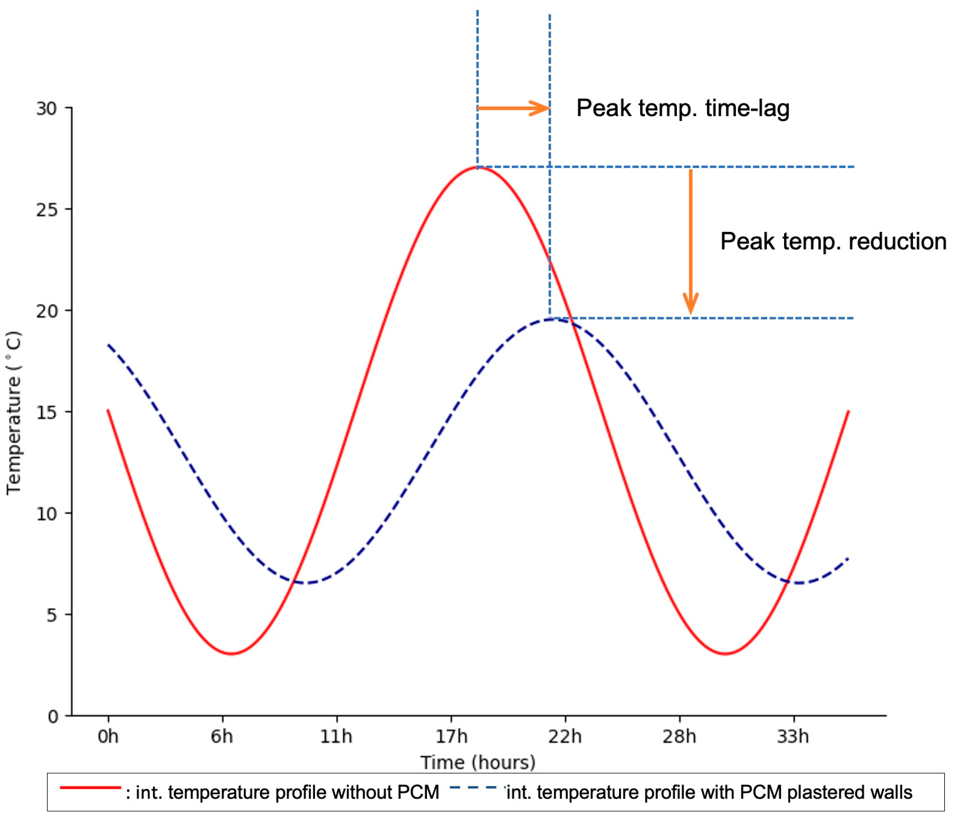 Buildings 15 04120 g001