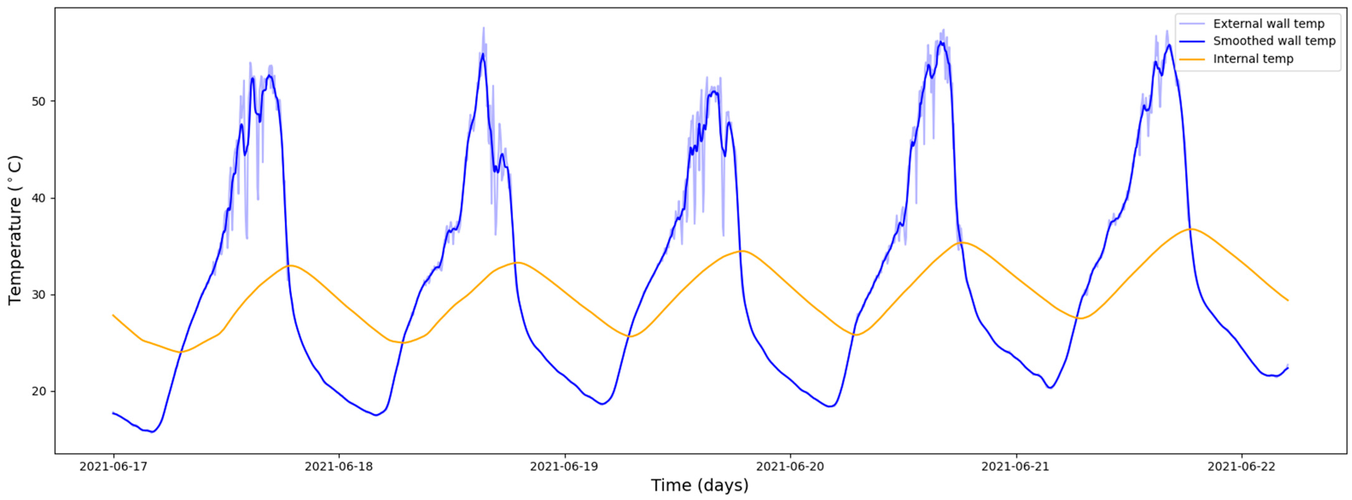 Buildings 15 04120 g002