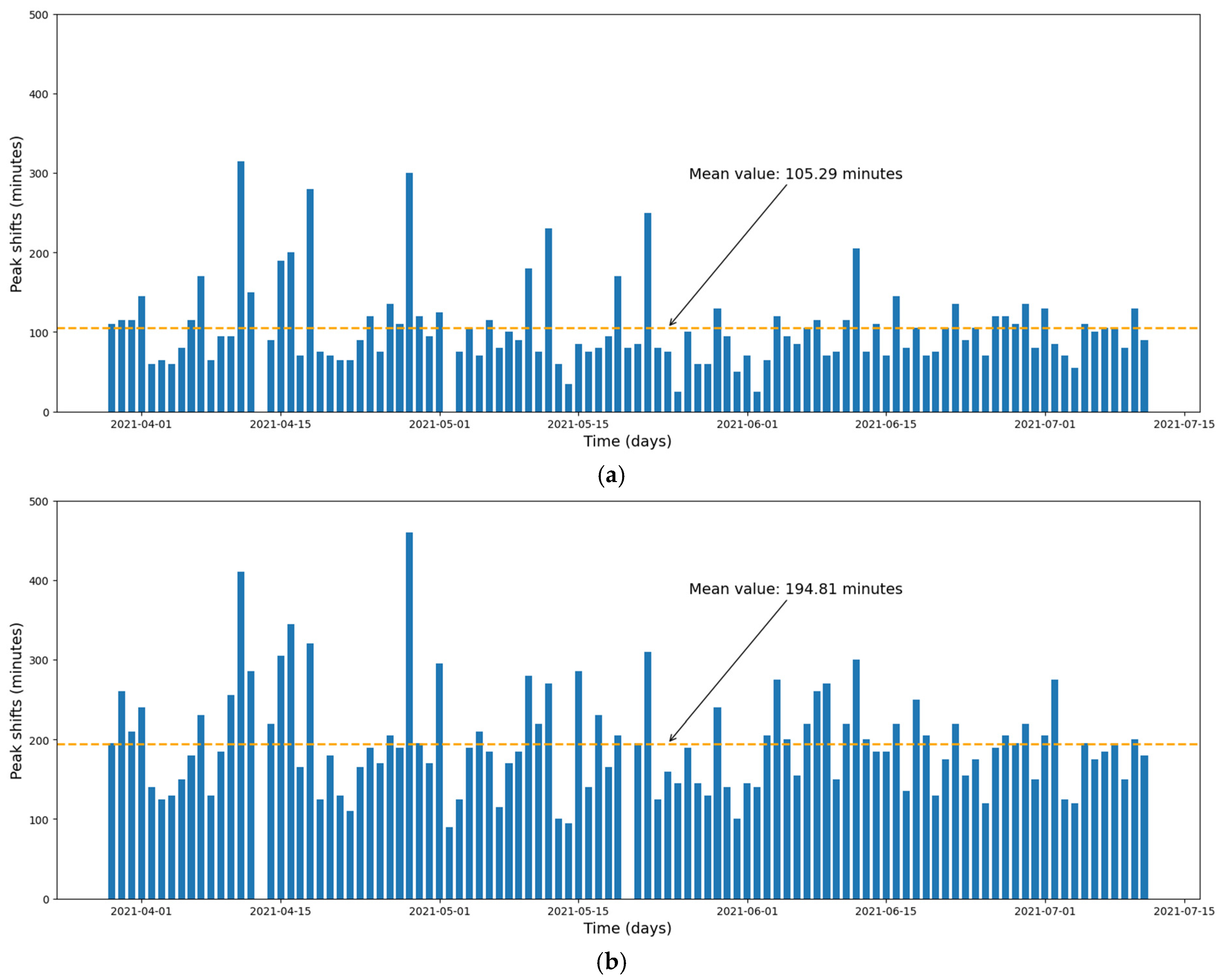 Buildings 15 04120 g003
