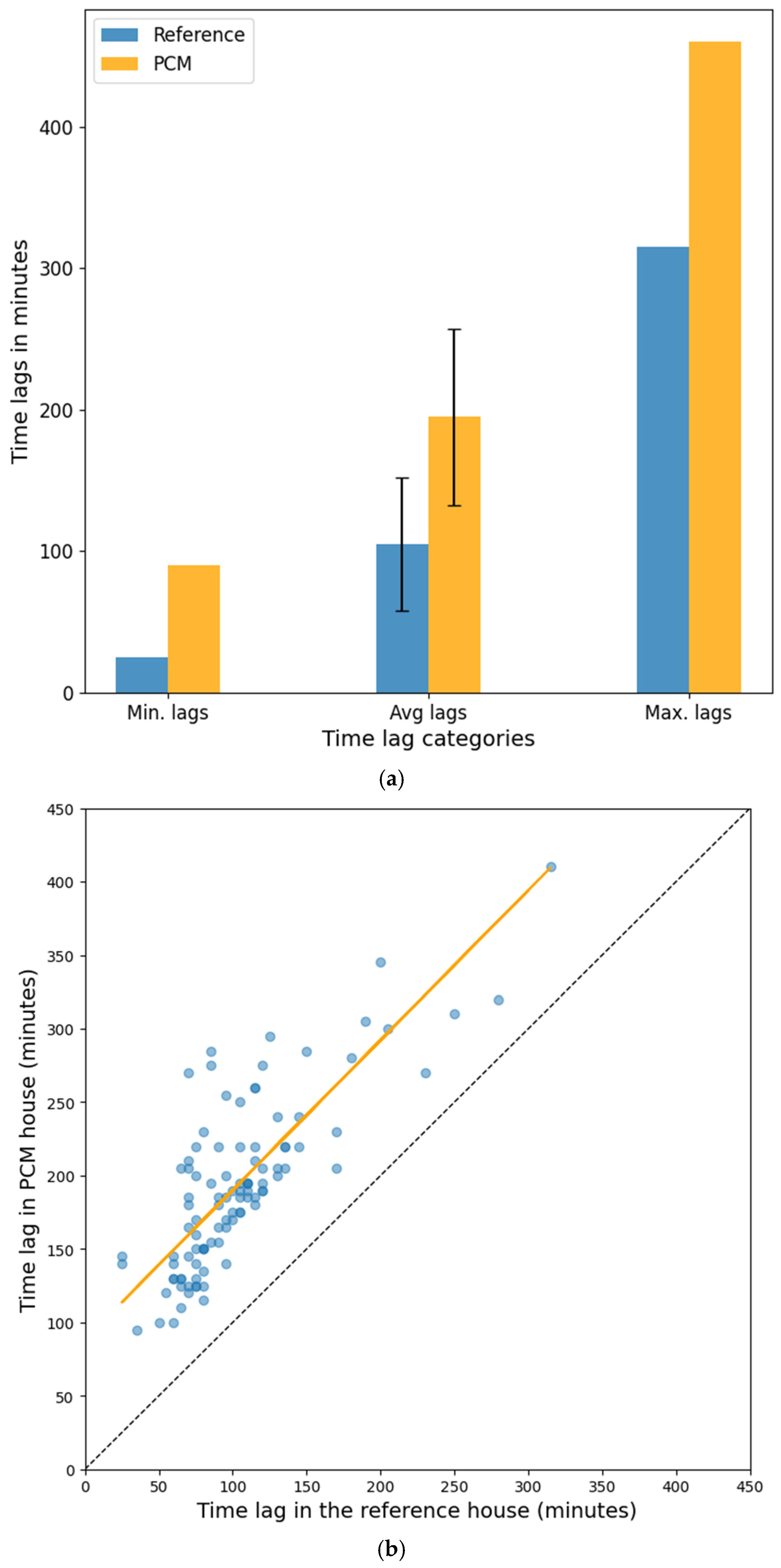 Buildings 15 04120 g005