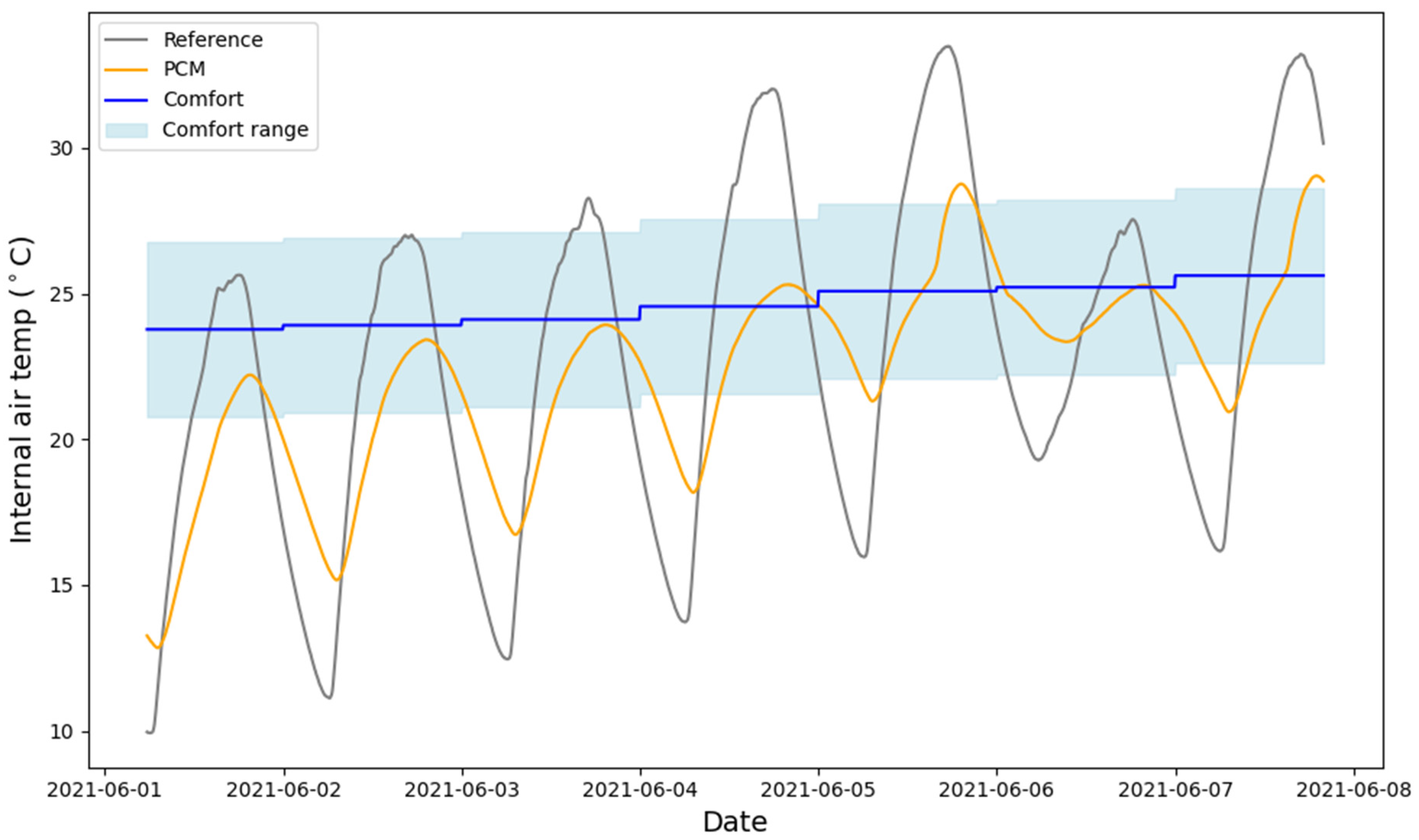 Buildings 15 04120 g006