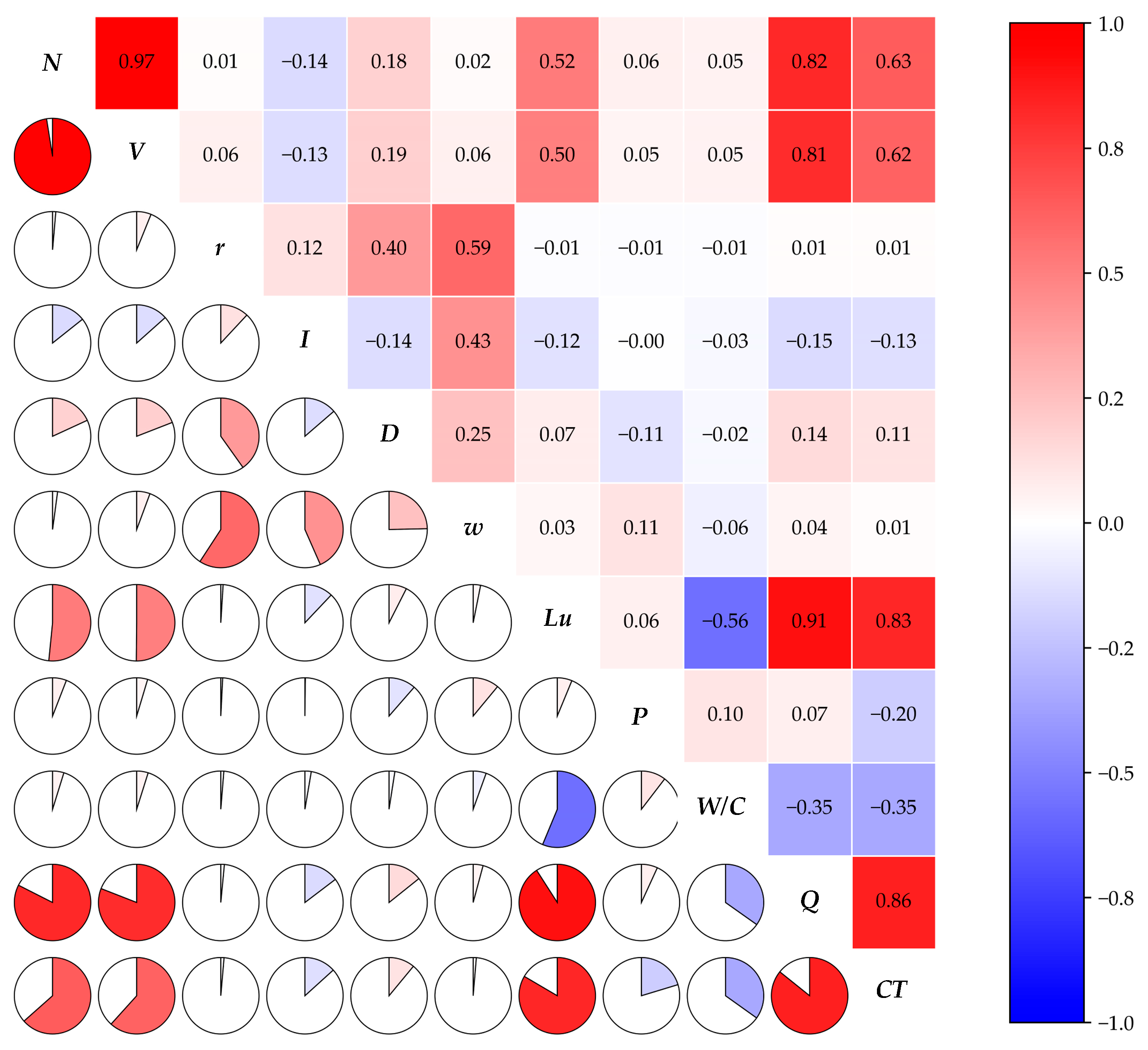 Buildings 15 04122 g007