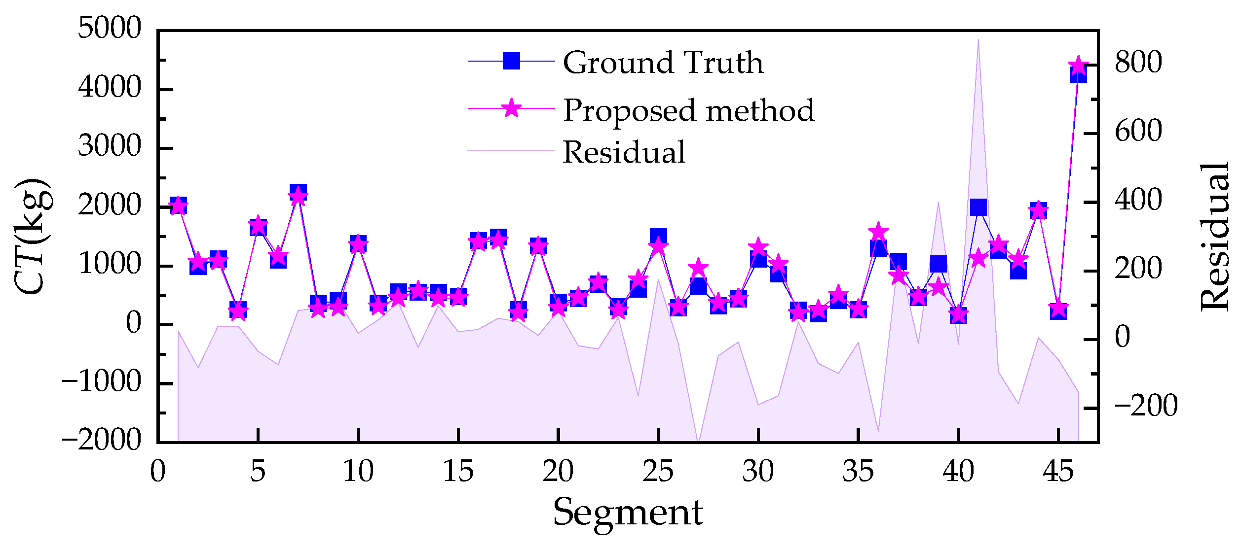 Buildings 15 04122 g008