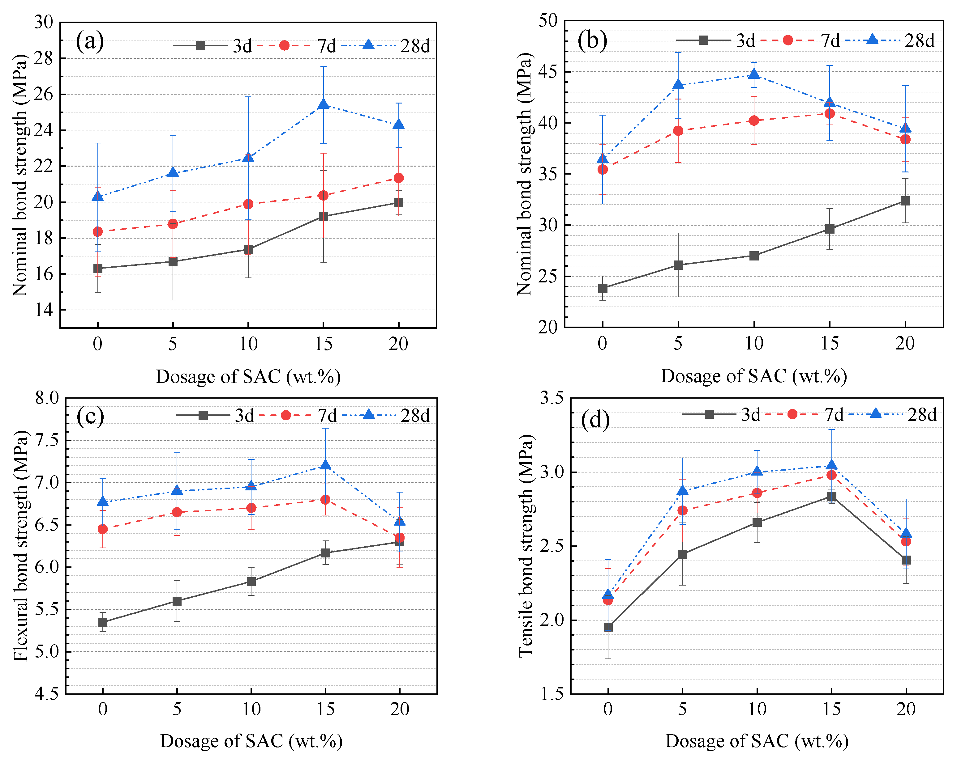 Buildings 15 04124 g007 Buildings 15 04124 g007