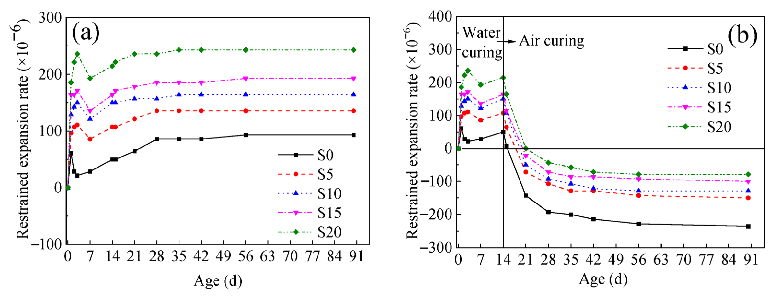 Buildings 15 04124 g008 Buildings 15 04124 g008