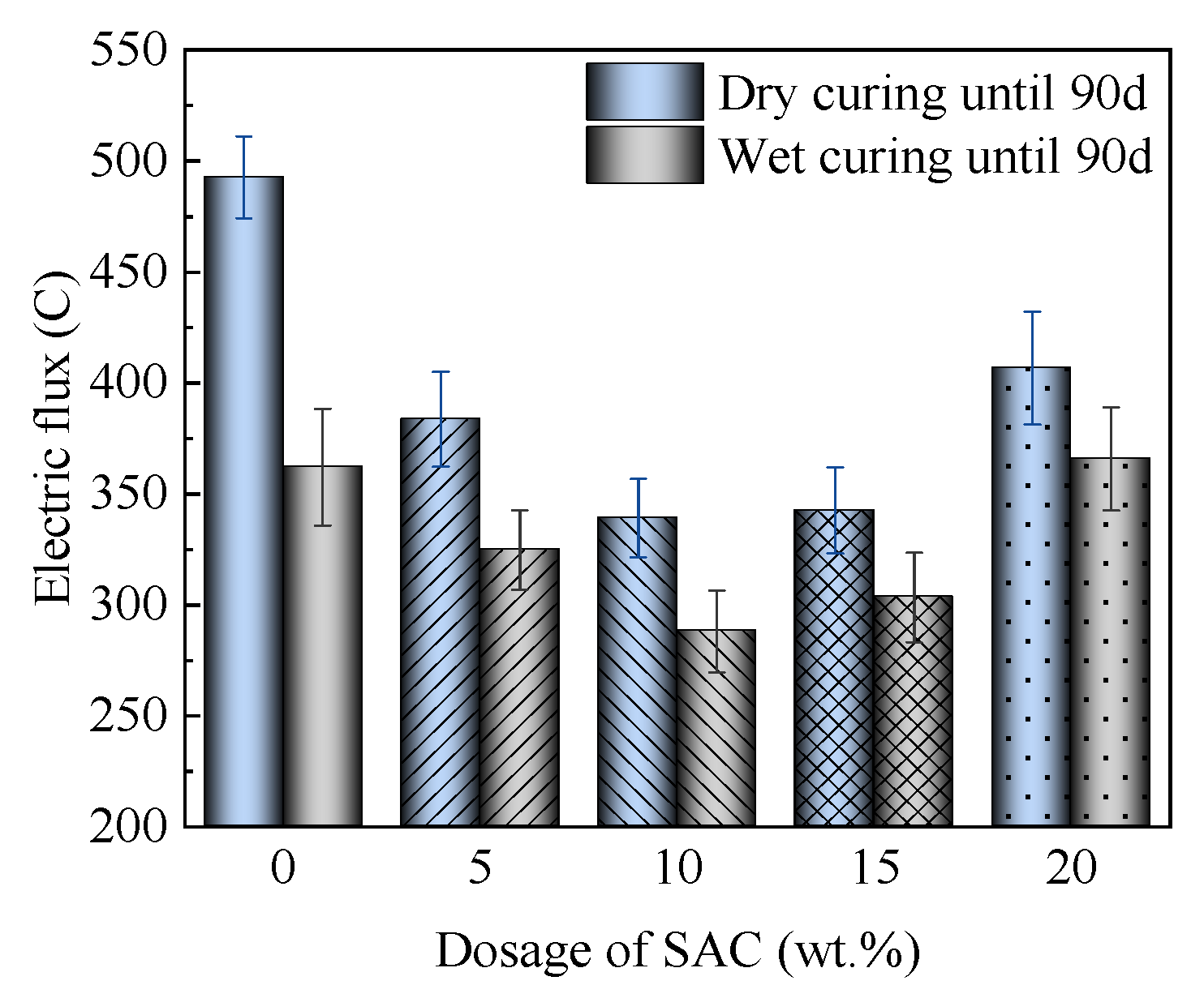 Buildings 15 04124 g009 Buildings 15 04124 g009