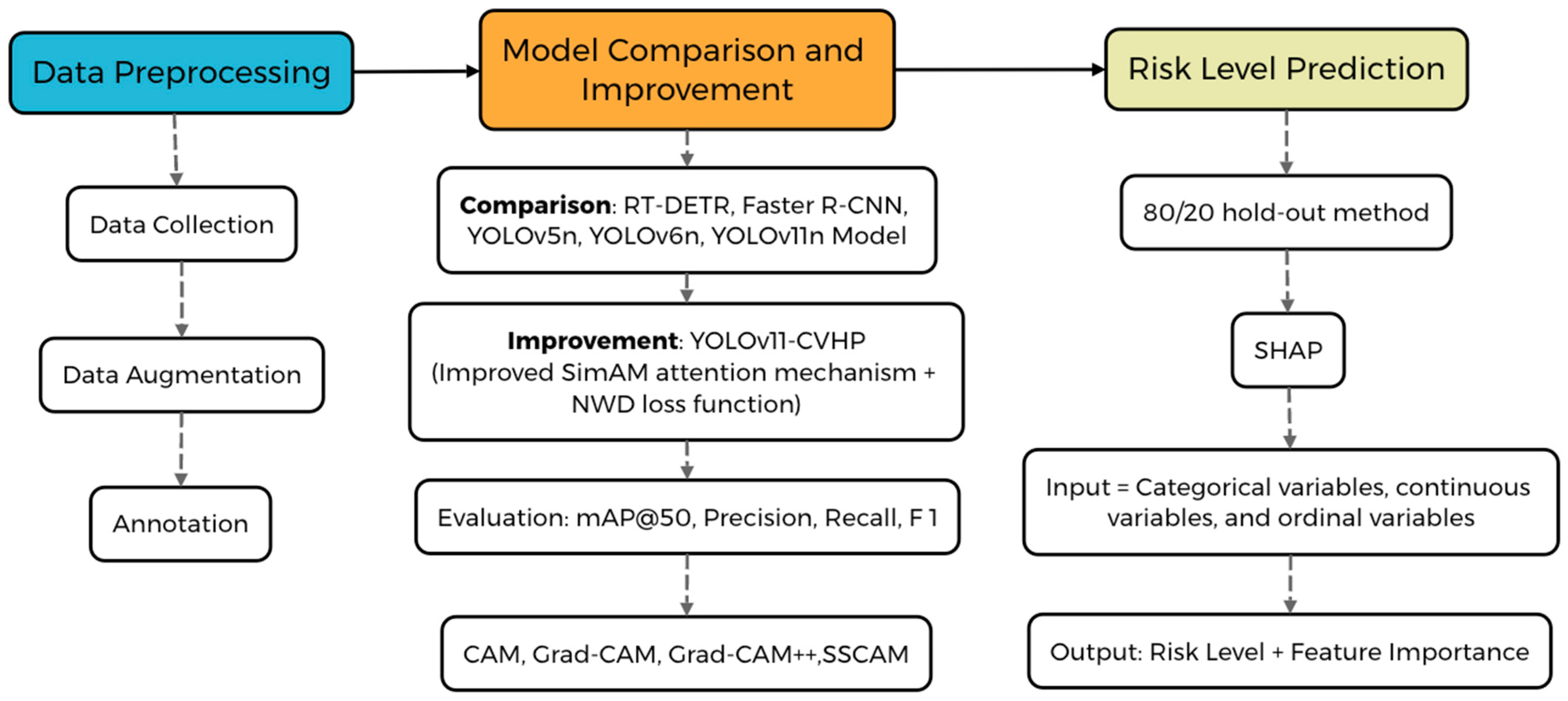 Buildings 15 04125 g001