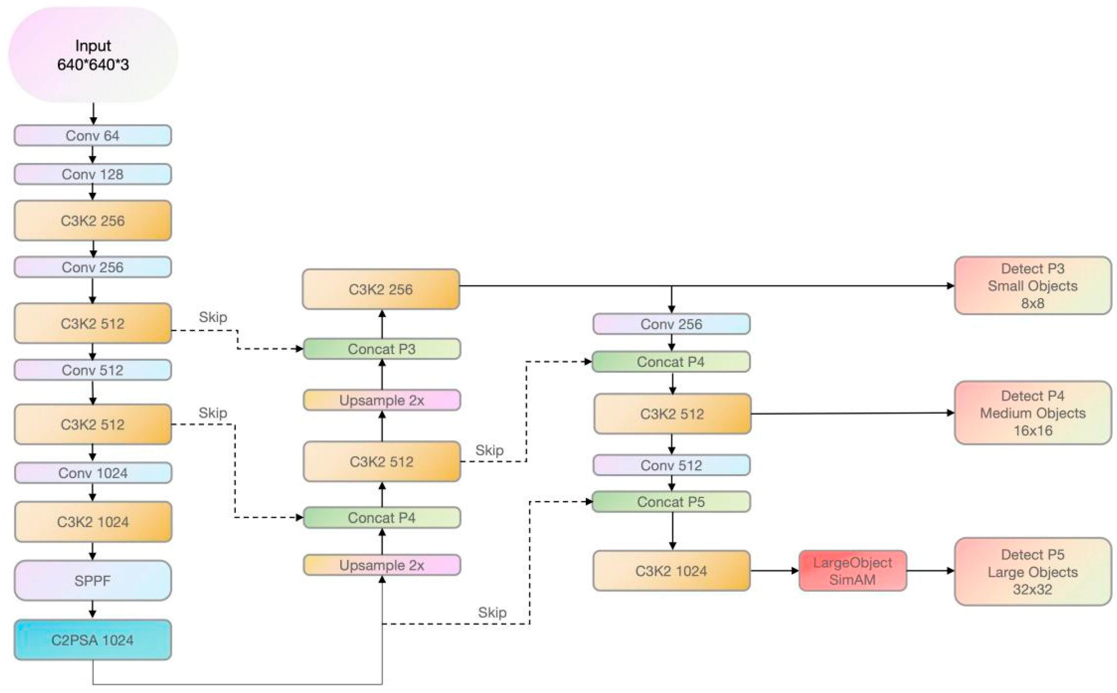 Buildings 15 04125 g002