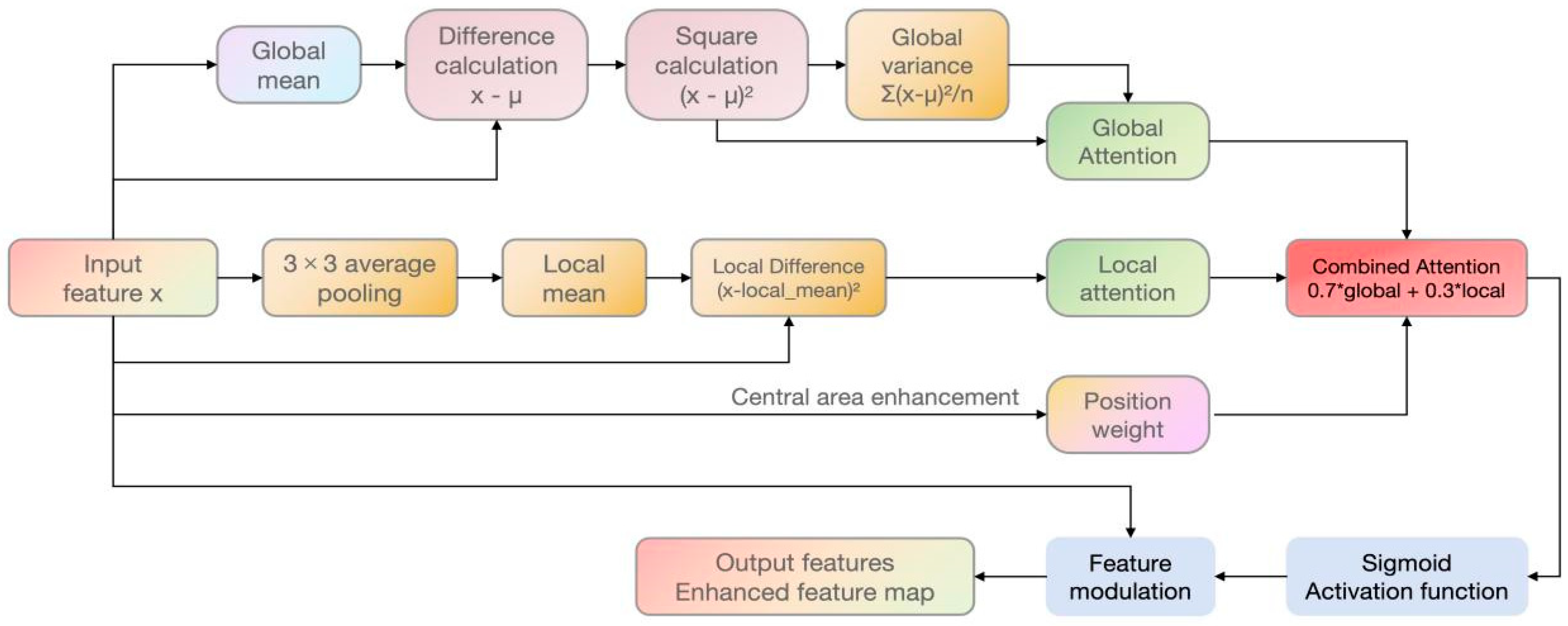 Buildings 15 04125 g003