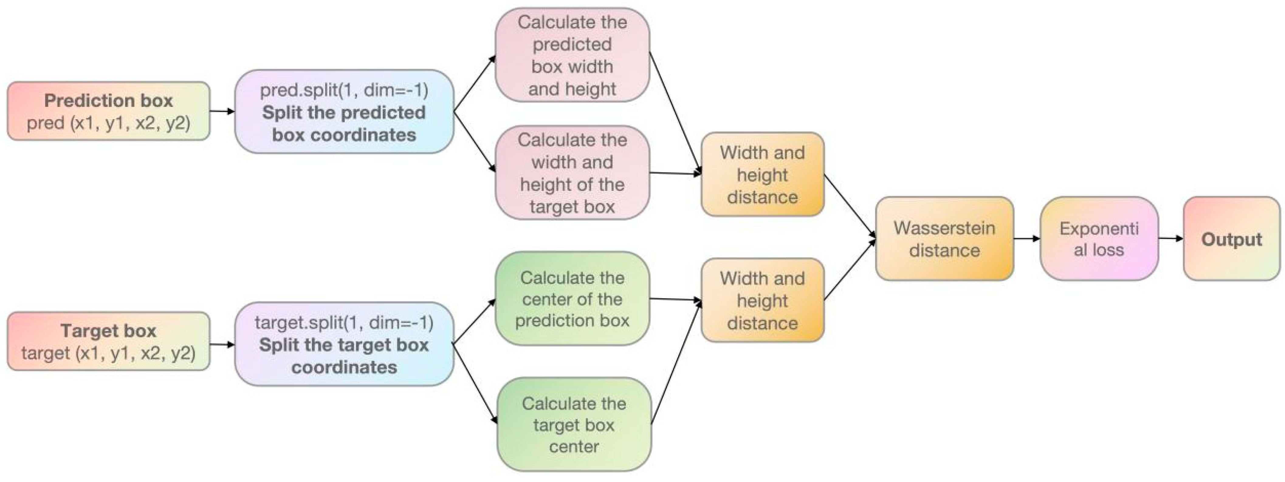 Buildings 15 04125 g004