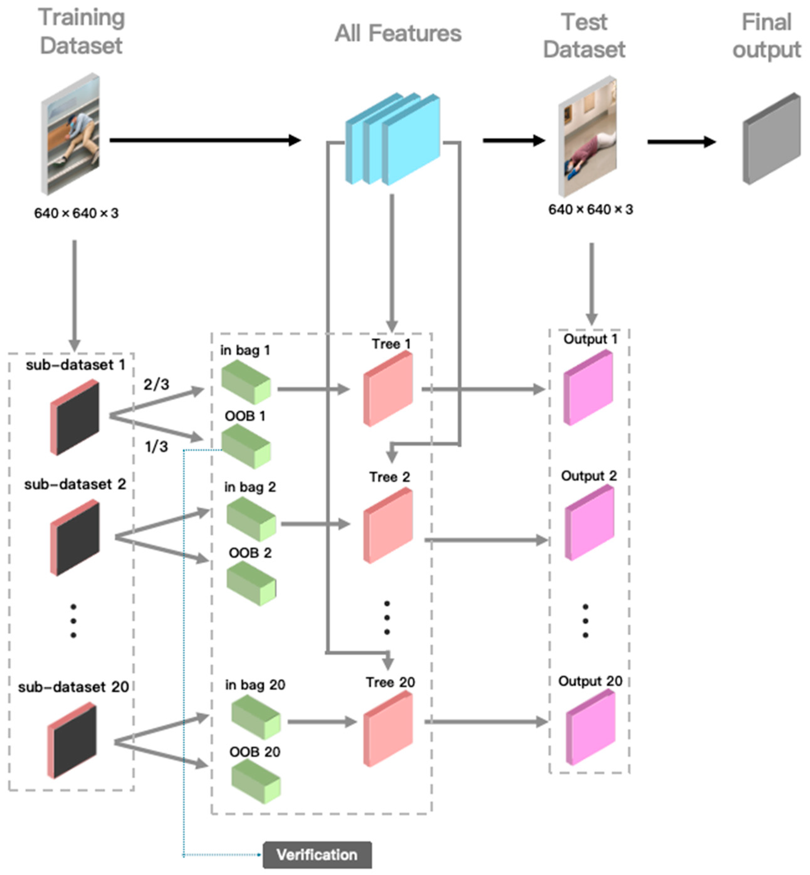 Buildings 15 04125 g005