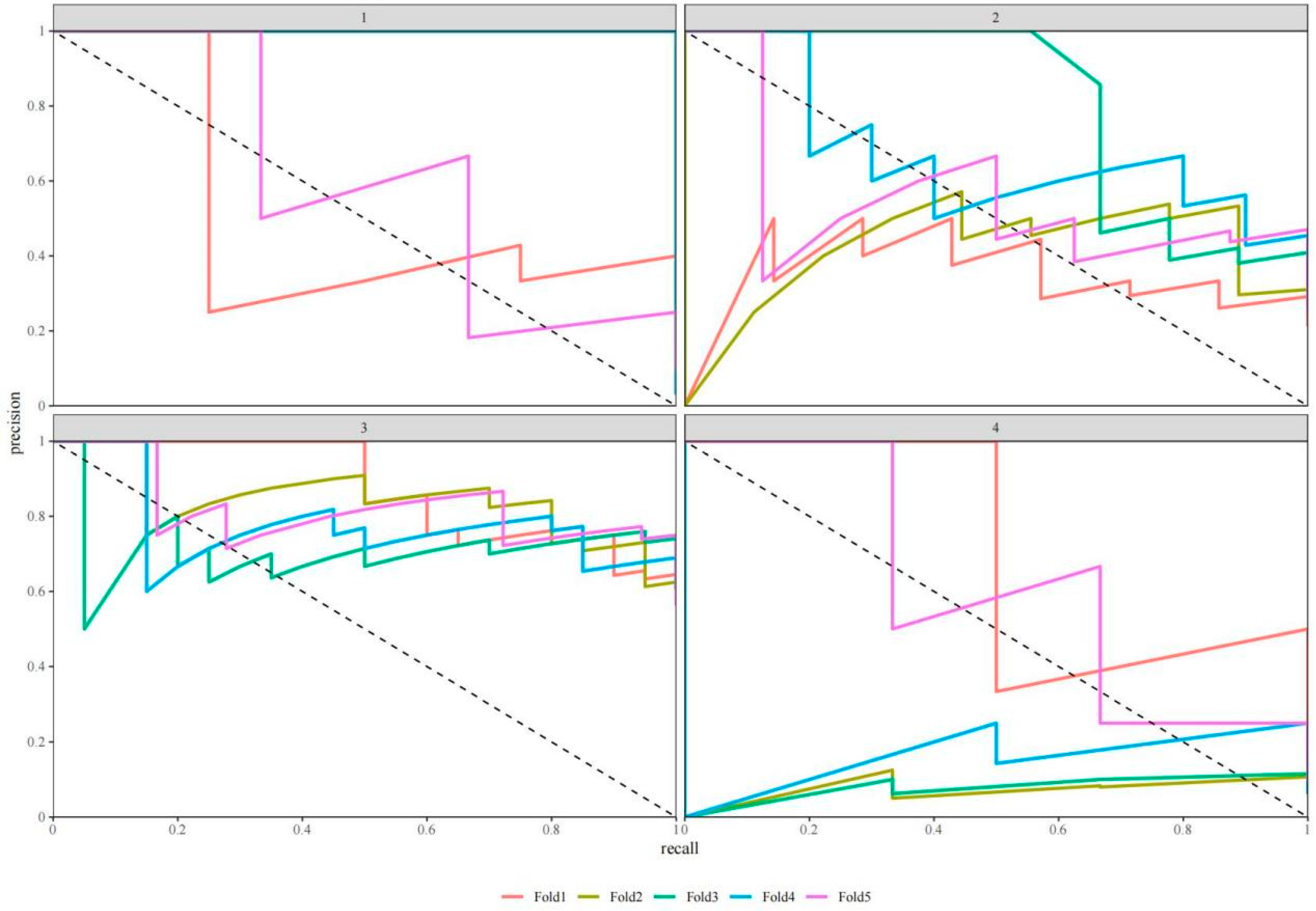 Buildings 15 04125 g013