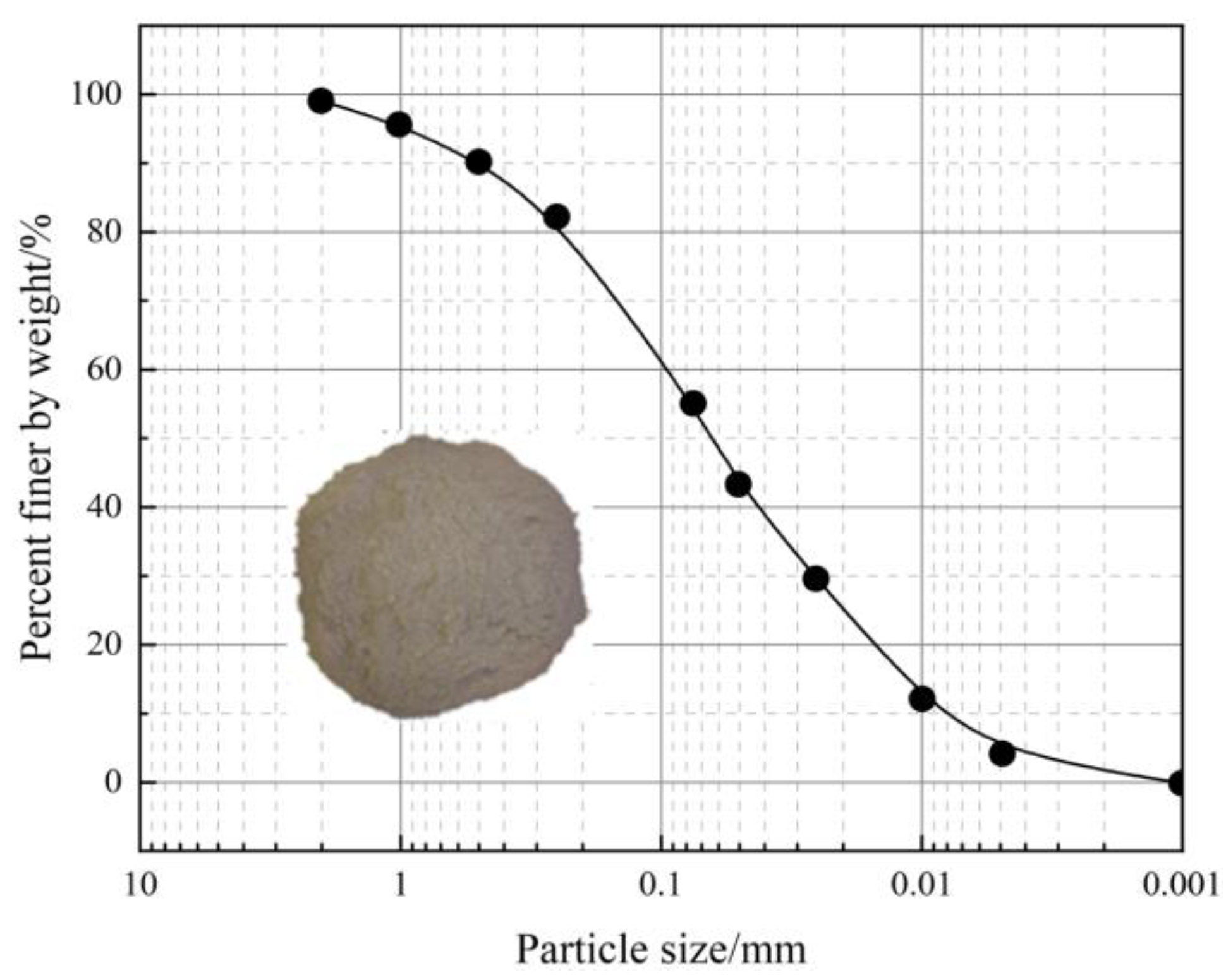 Buildings 15 04126 g001