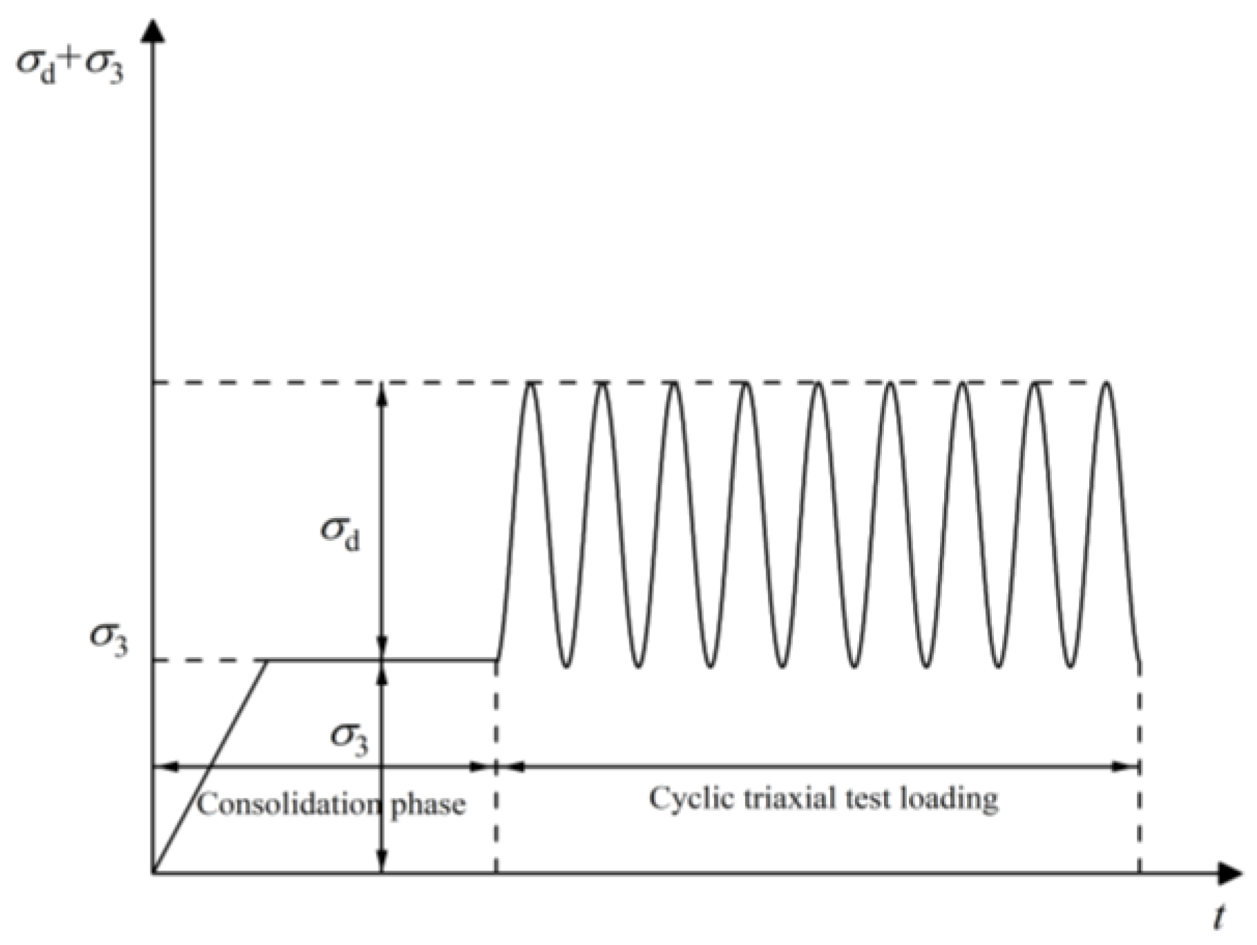 Buildings 15 04126 g003
