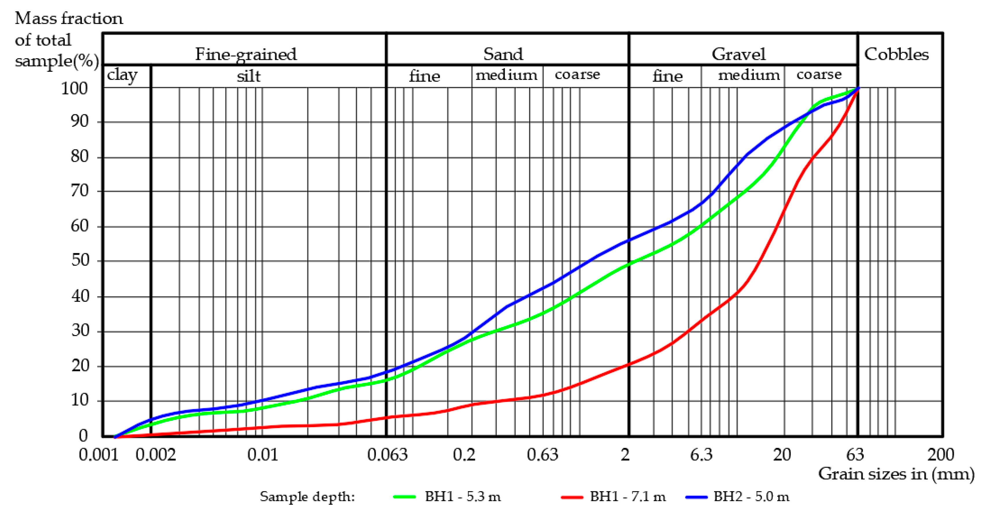 Buildings 15 04127 g002