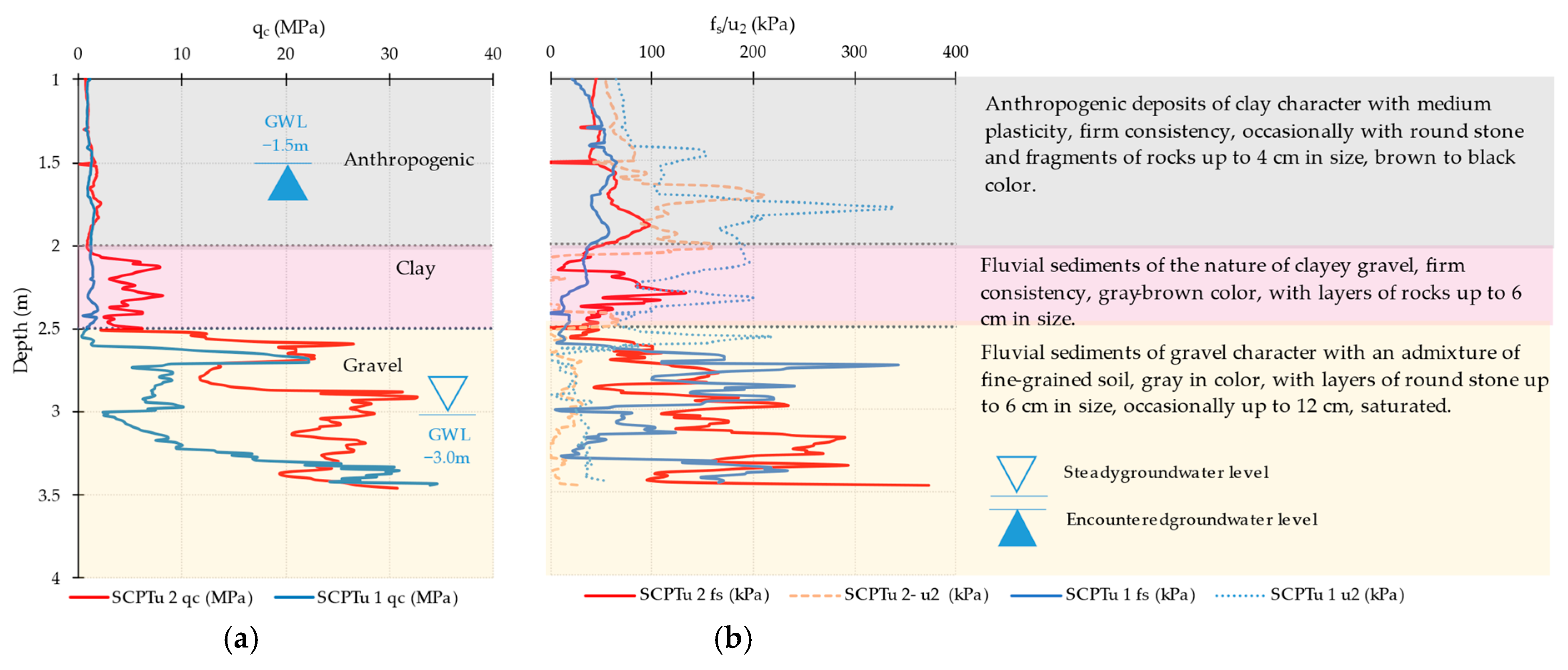 Buildings 15 04127 g007