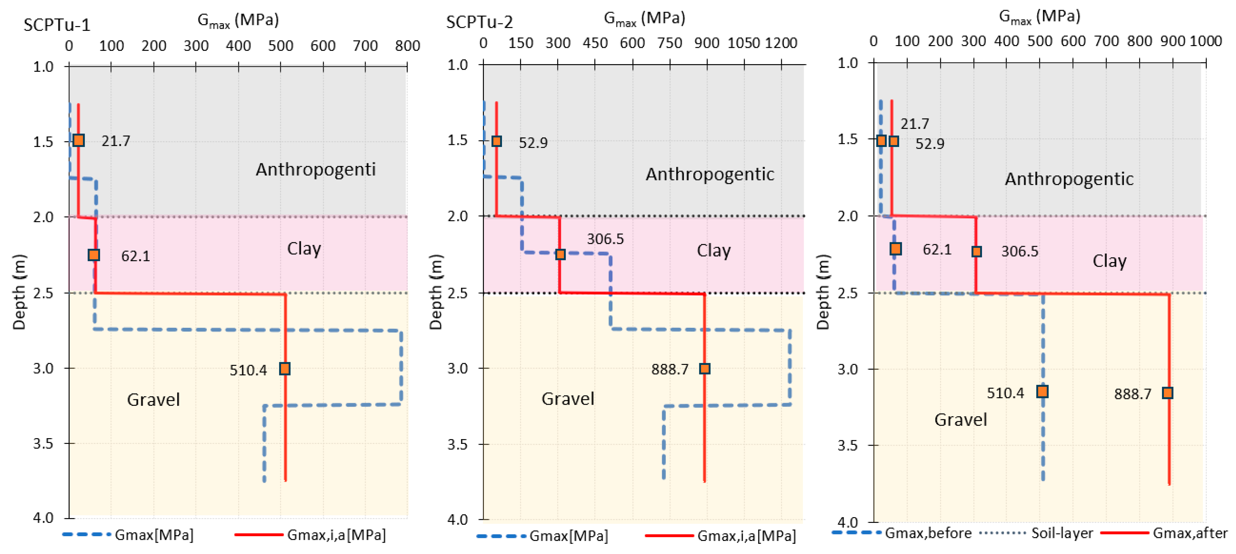 Buildings 15 04127 g009