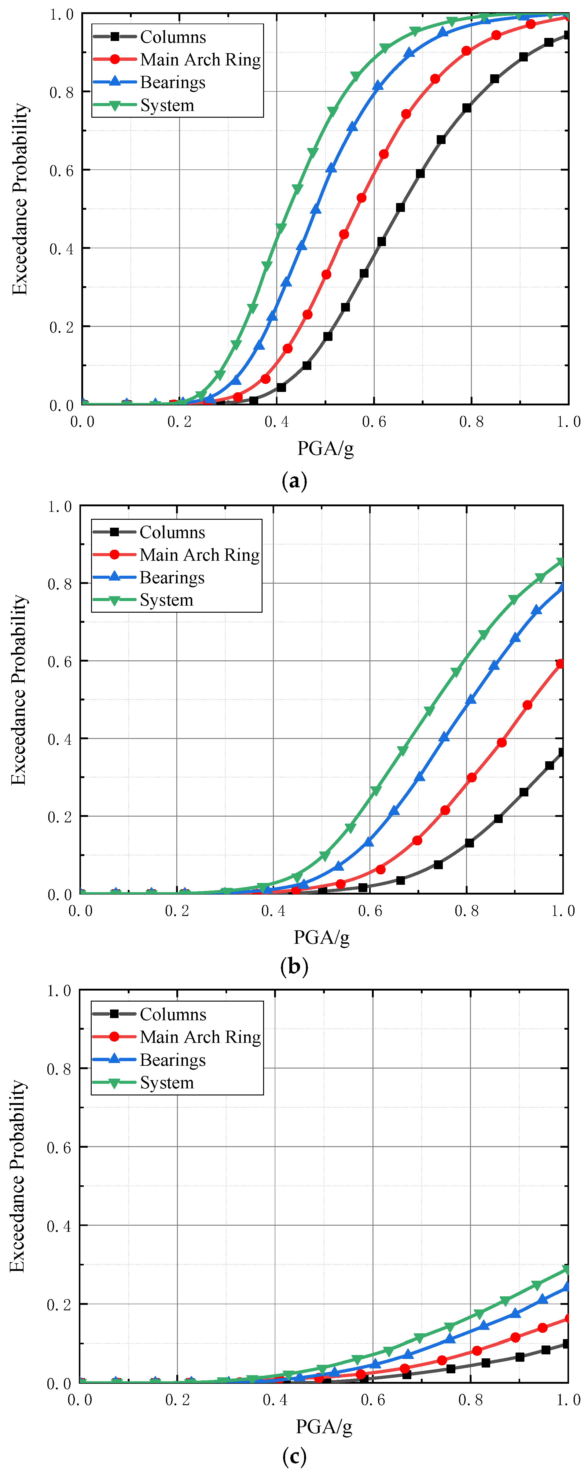 Buildings 15 04128 g004 Buildings 15 04128 g004