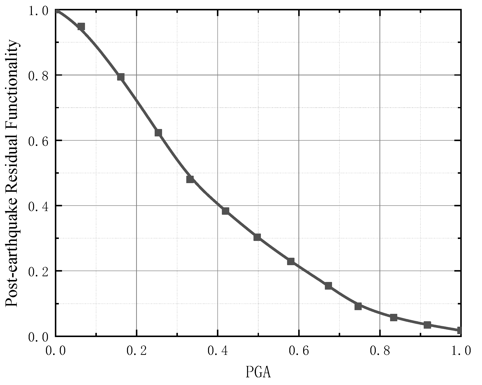 Buildings 15 04128 g005 Buildings 15 04128 g005
