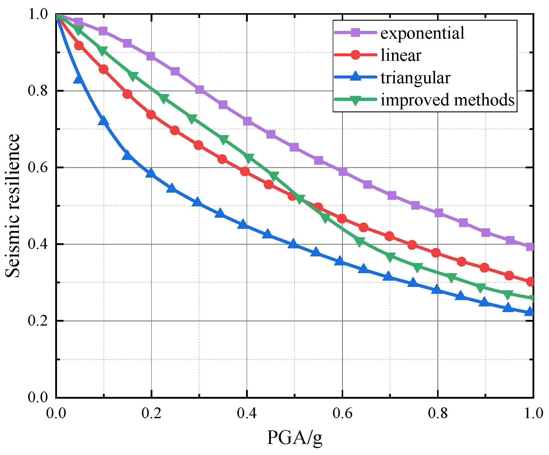 Buildings 15 04128 g006 Buildings 15 04128 g006