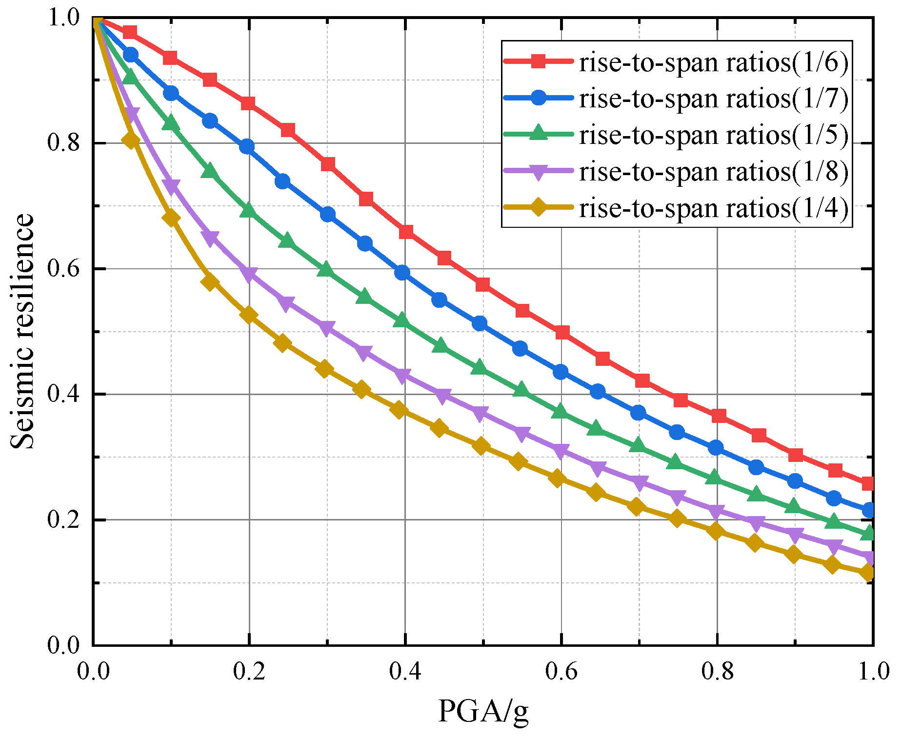 Buildings 15 04128 g007 Buildings 15 04128 g007