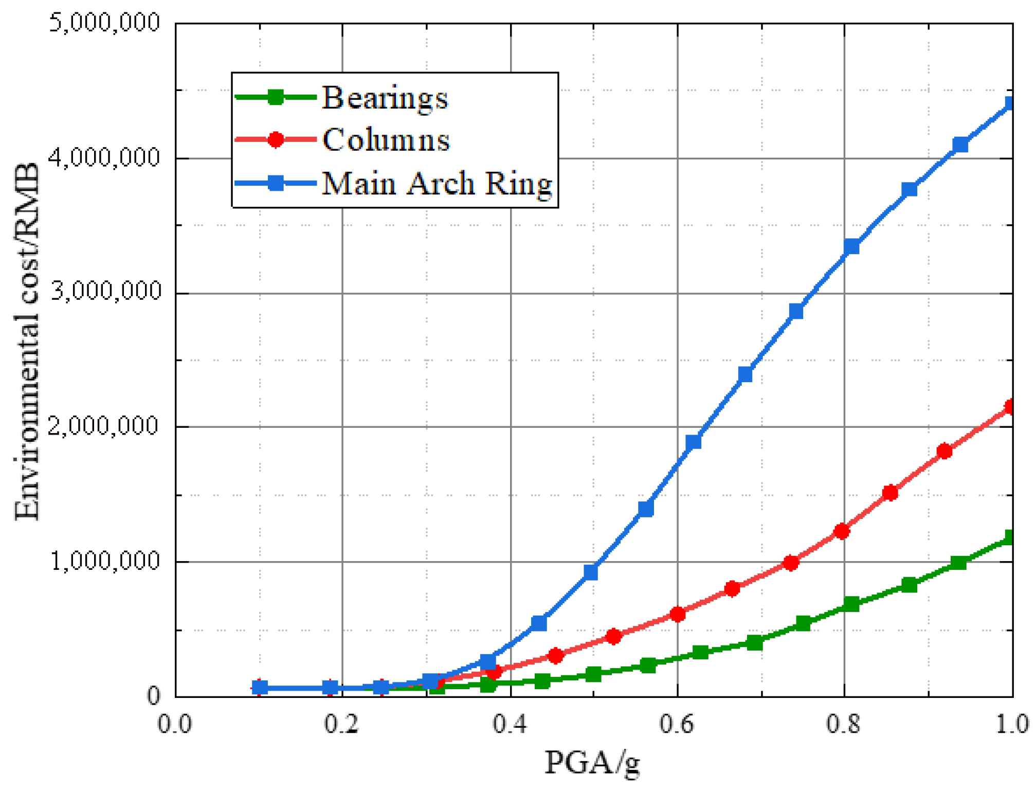 Buildings 15 04128 g008 Buildings 15 04128 g008