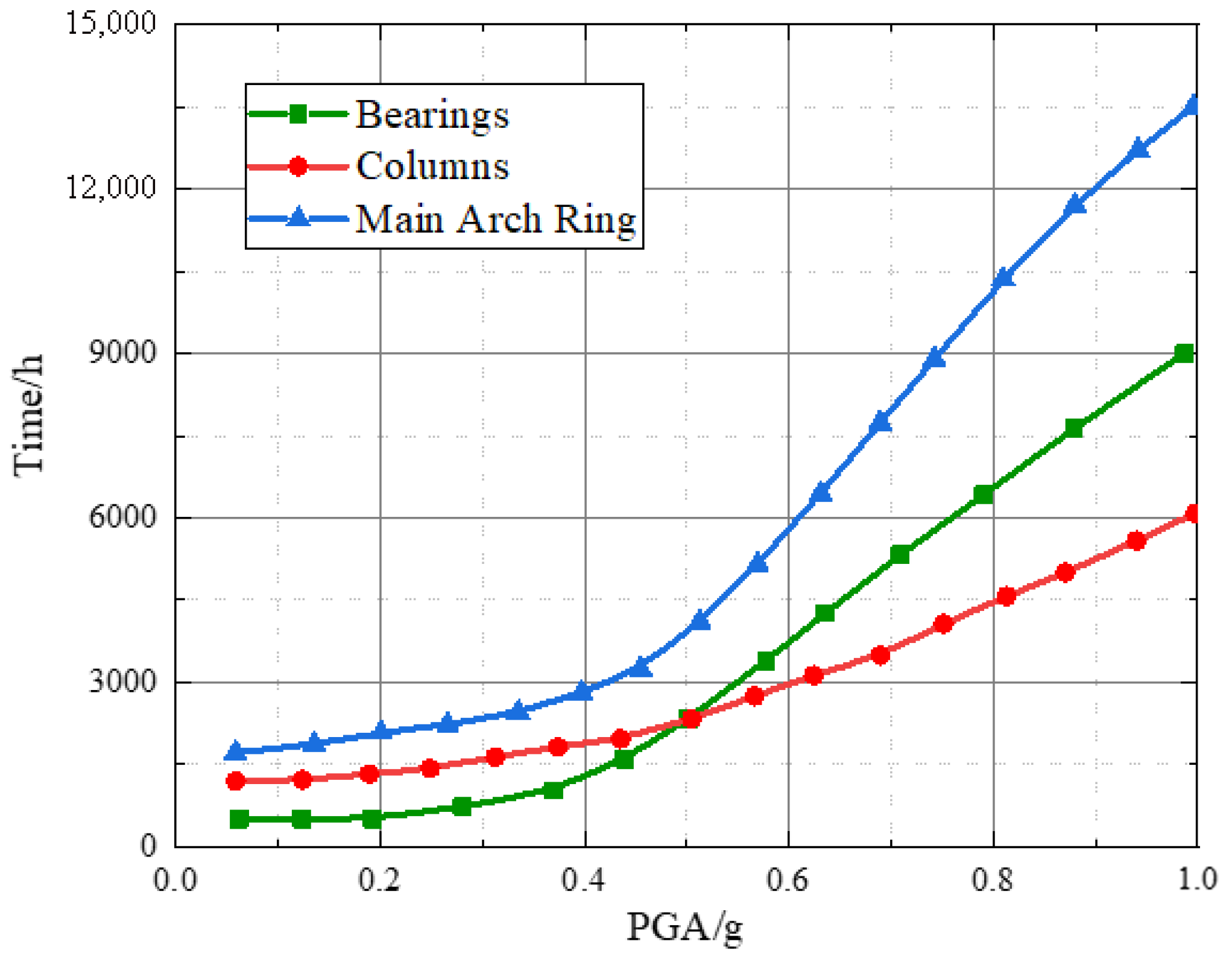 Buildings 15 04128 g009 Buildings 15 04128 g009