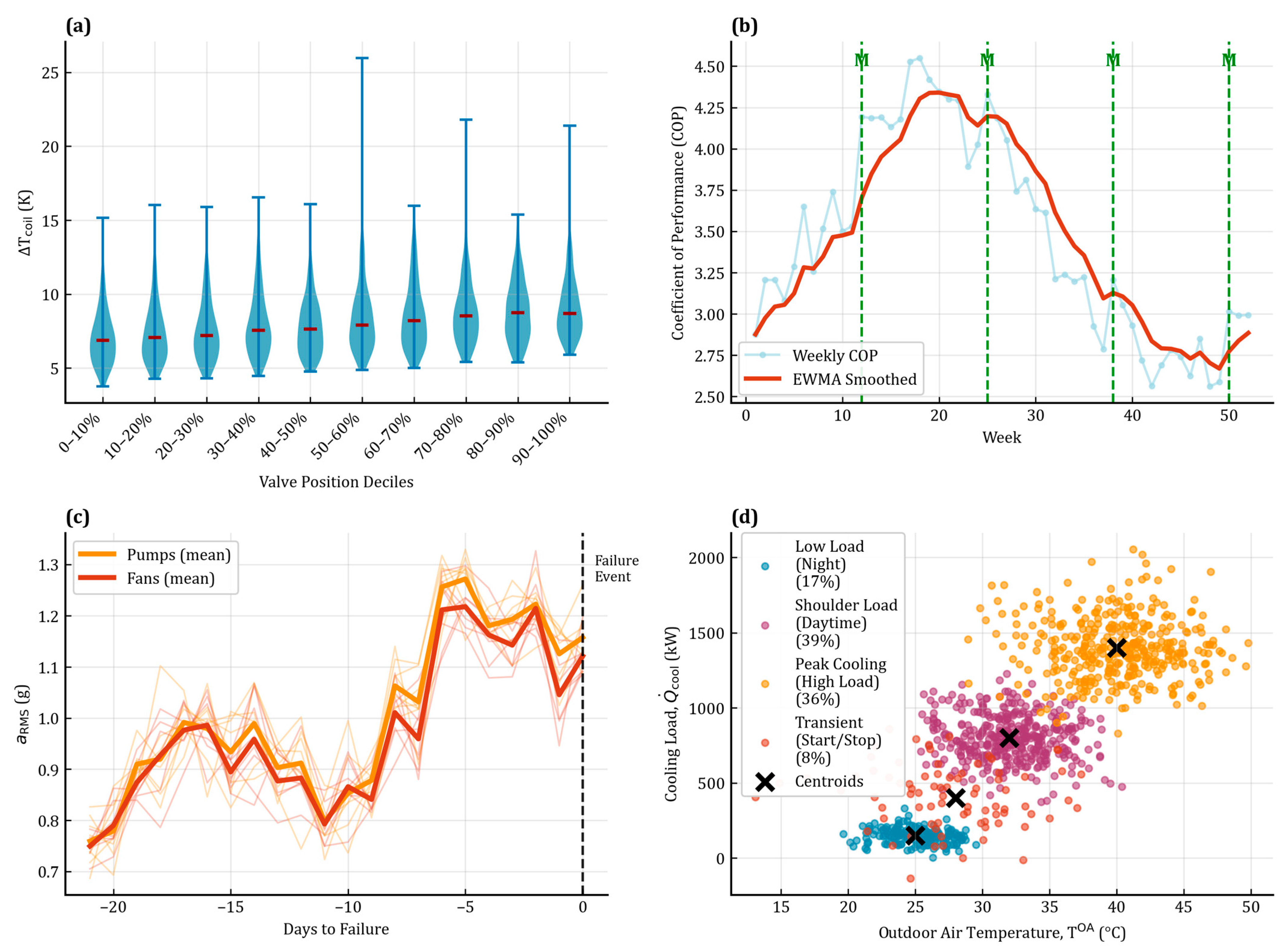 Buildings 15 04129 g001
