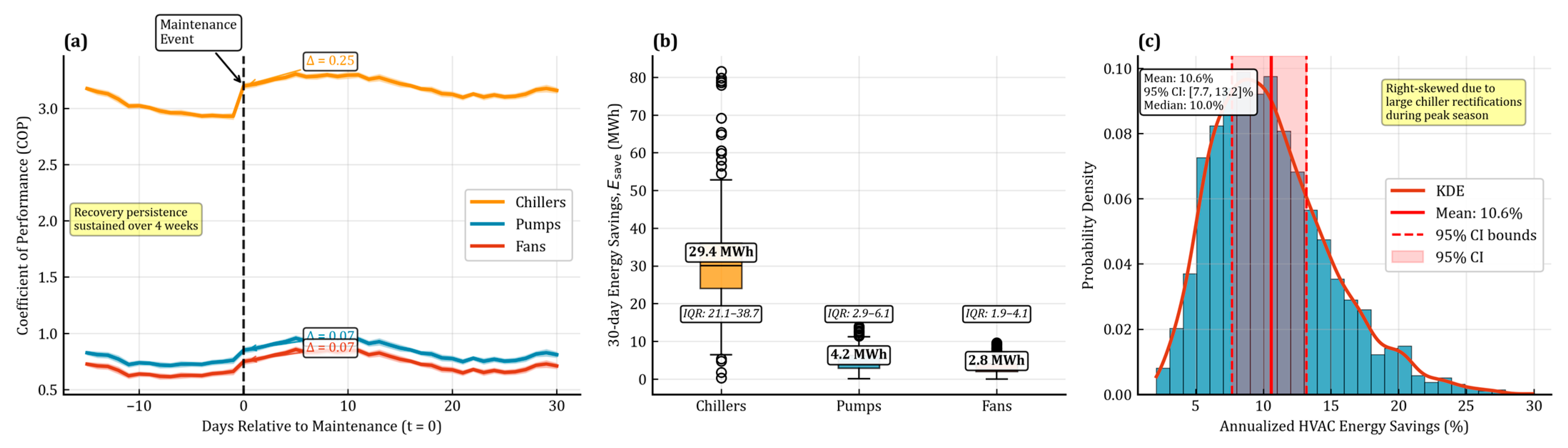Buildings 15 04129 g005