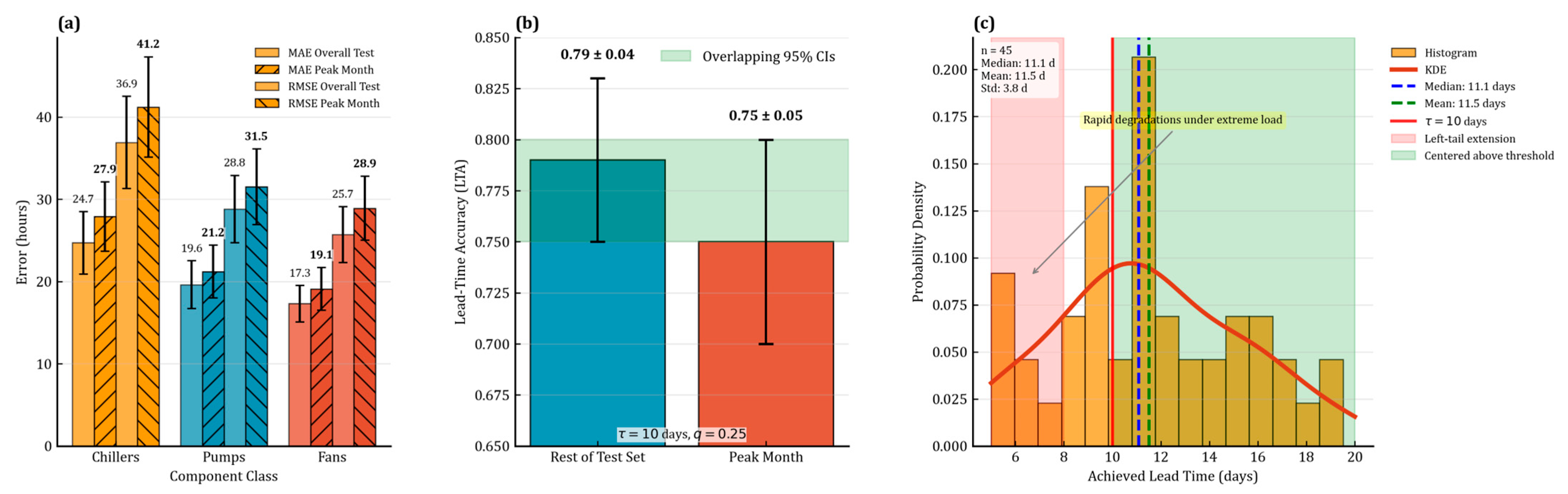 Buildings 15 04129 g007