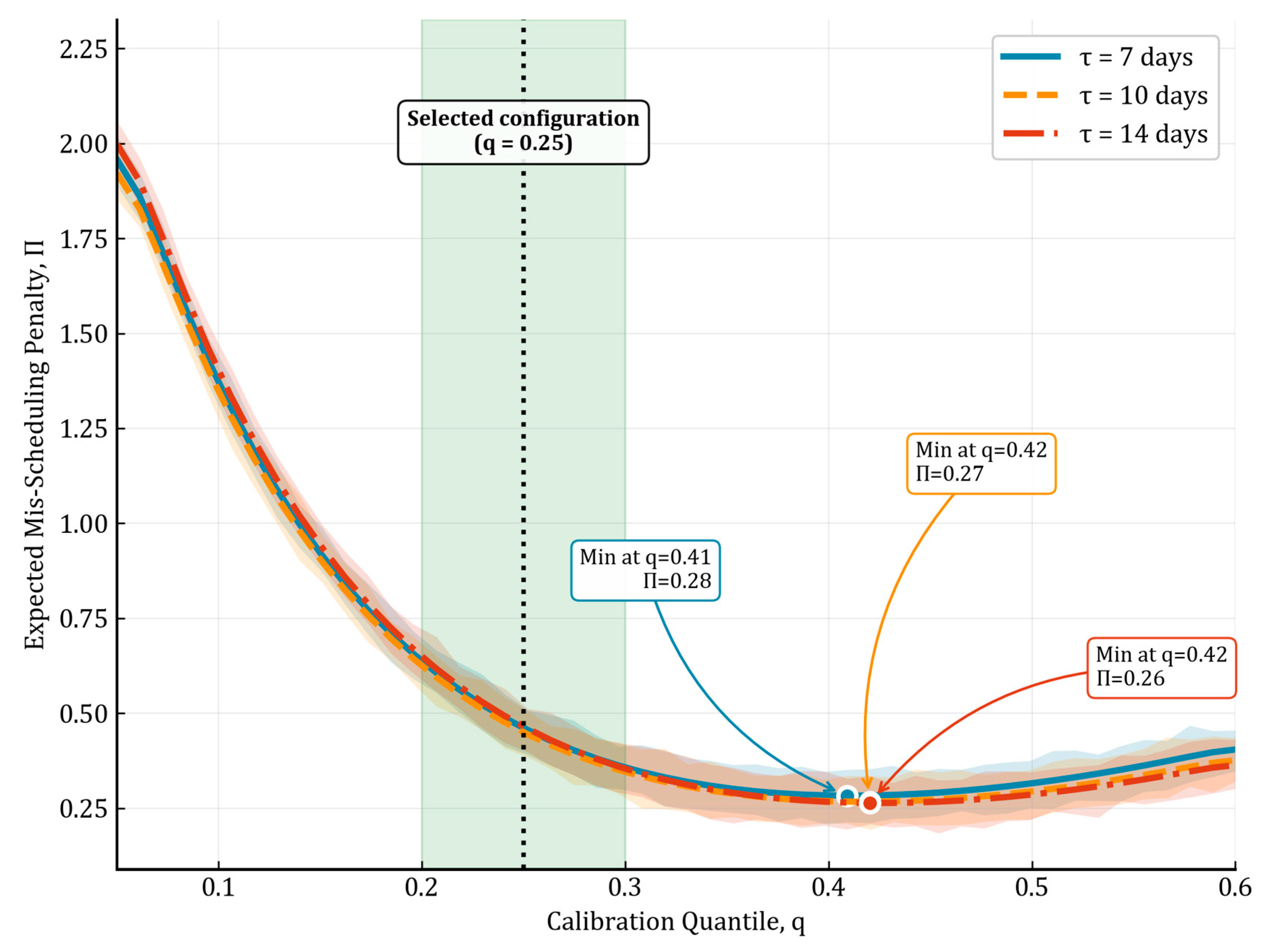 Buildings 15 04129 g008