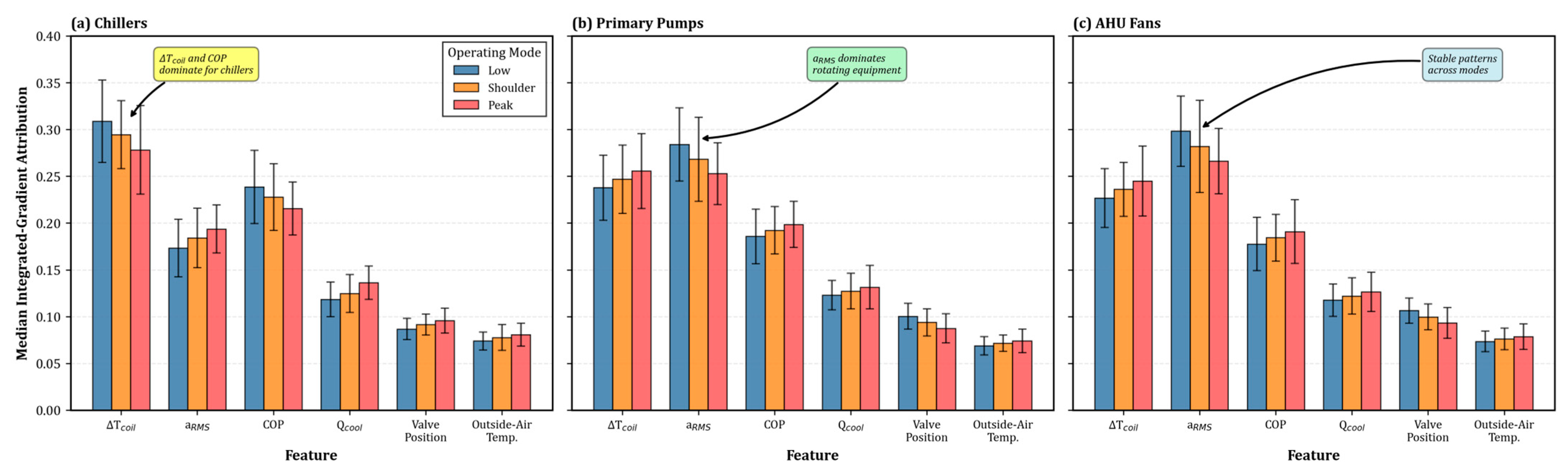Buildings 15 04129 g0a1