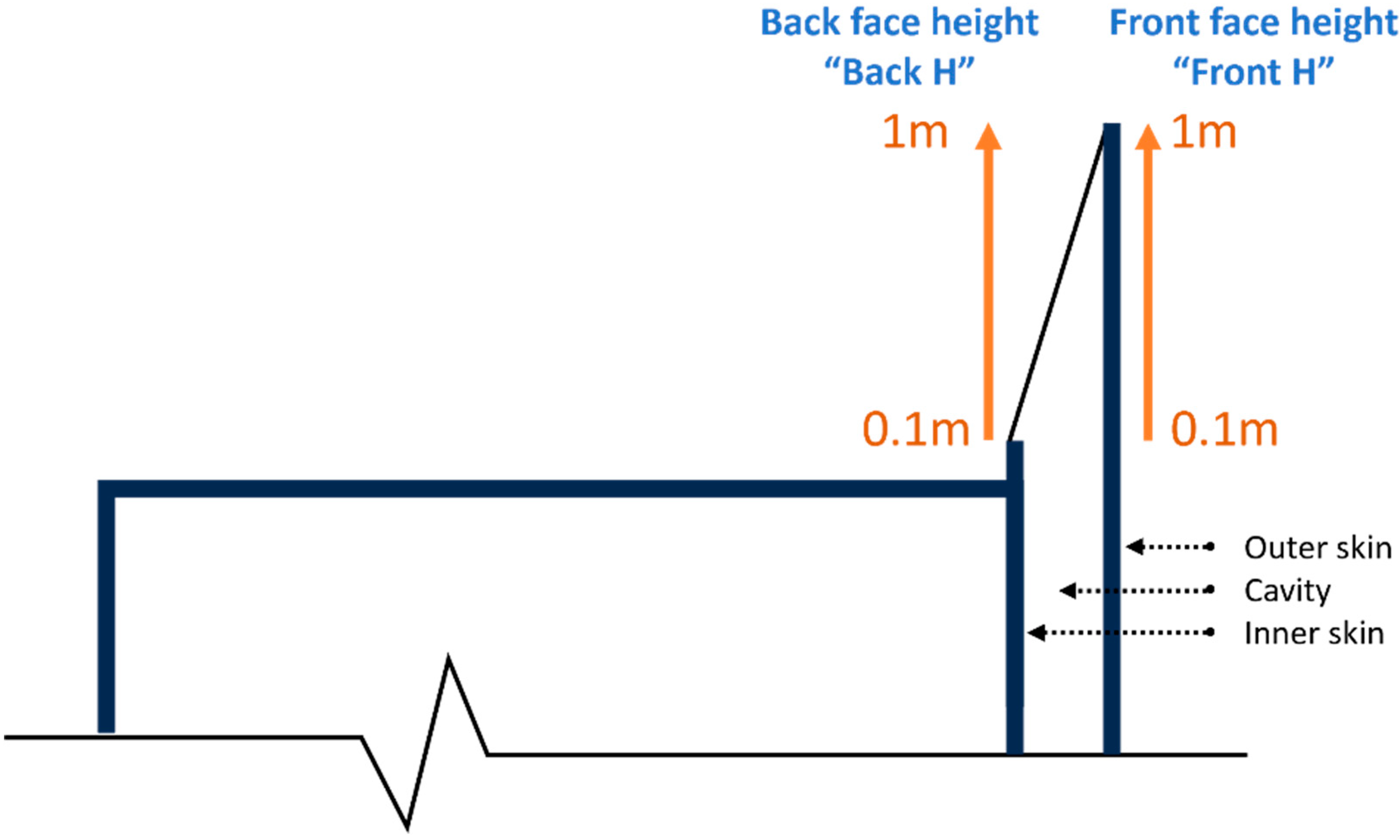 Buildings 15 04130 g003