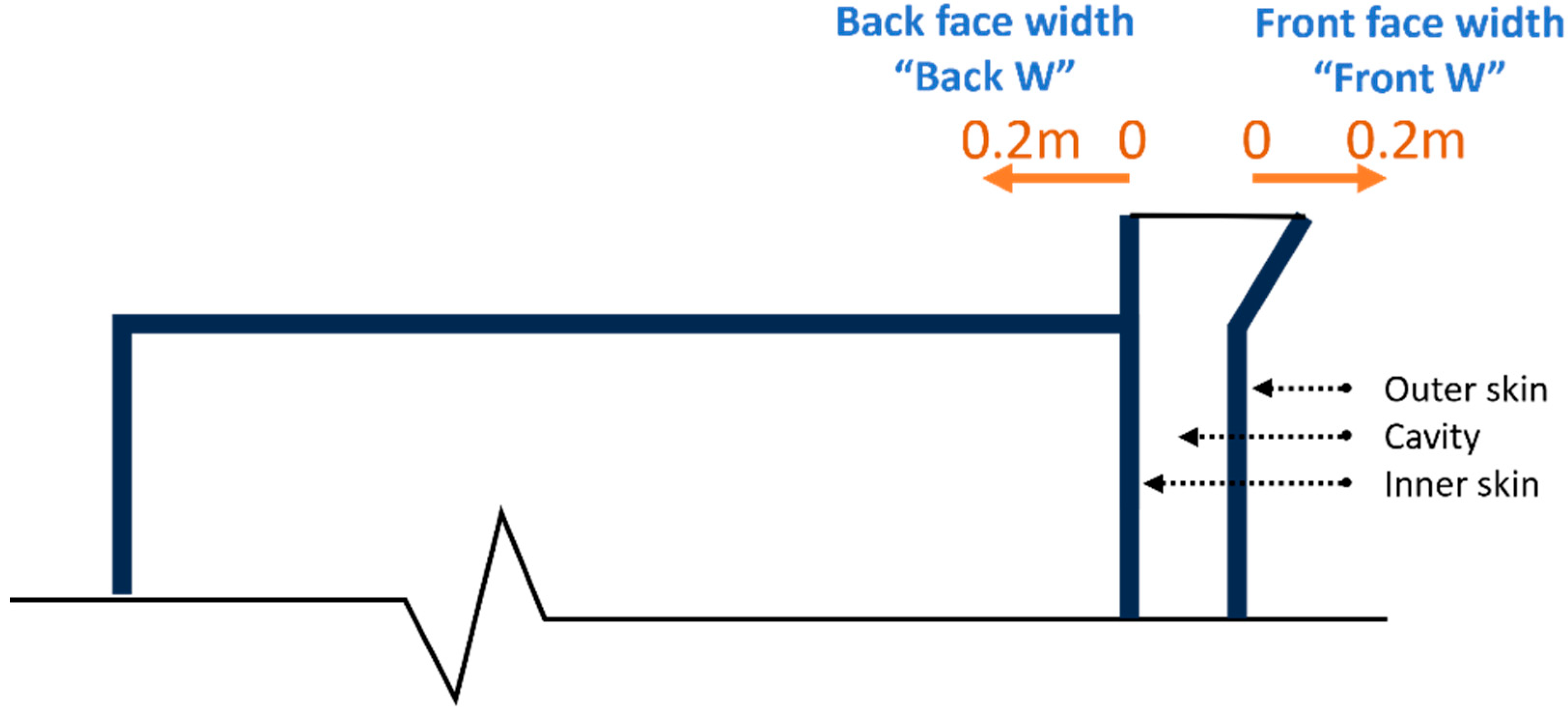 Buildings 15 04130 g004