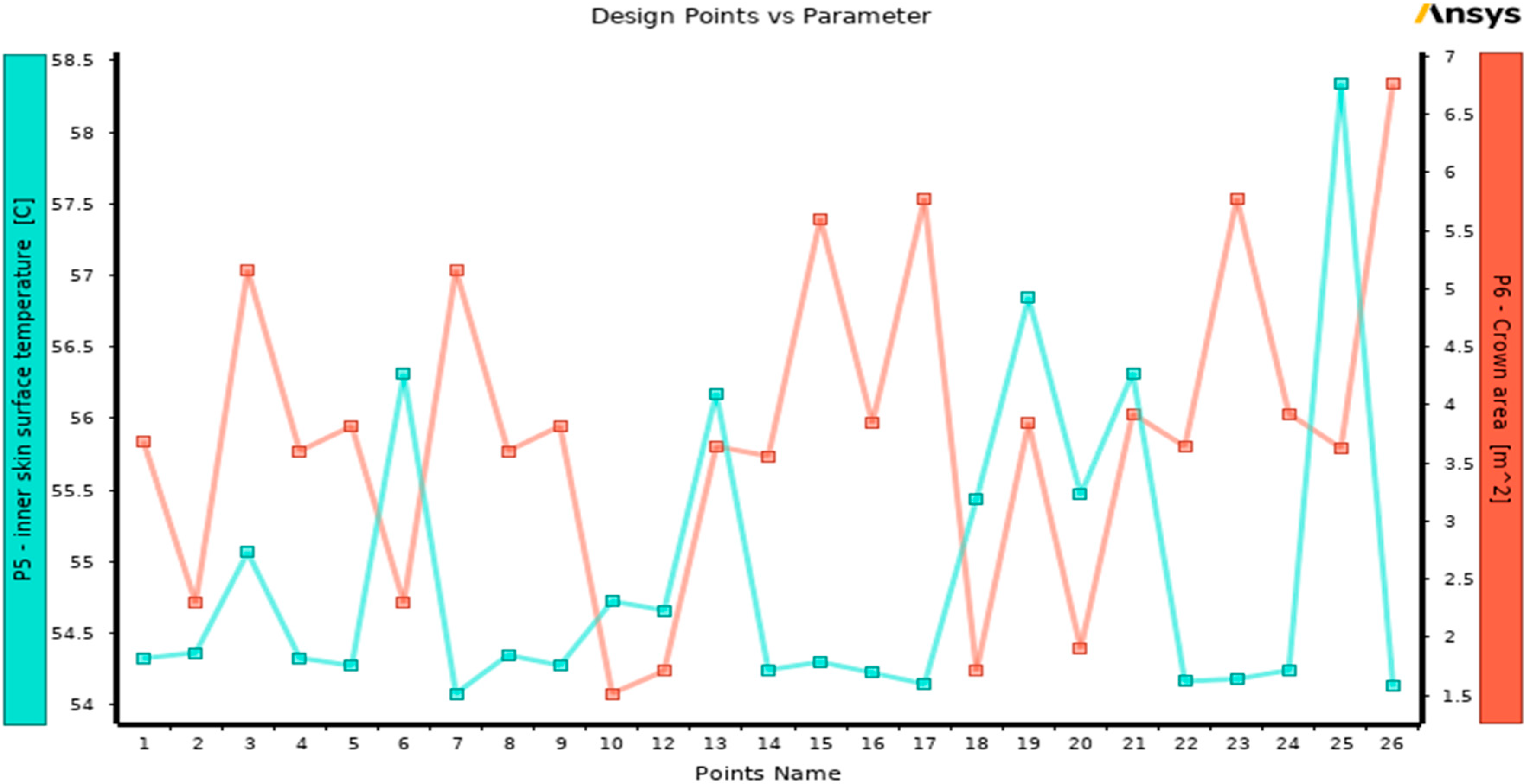Buildings 15 04130 g005
