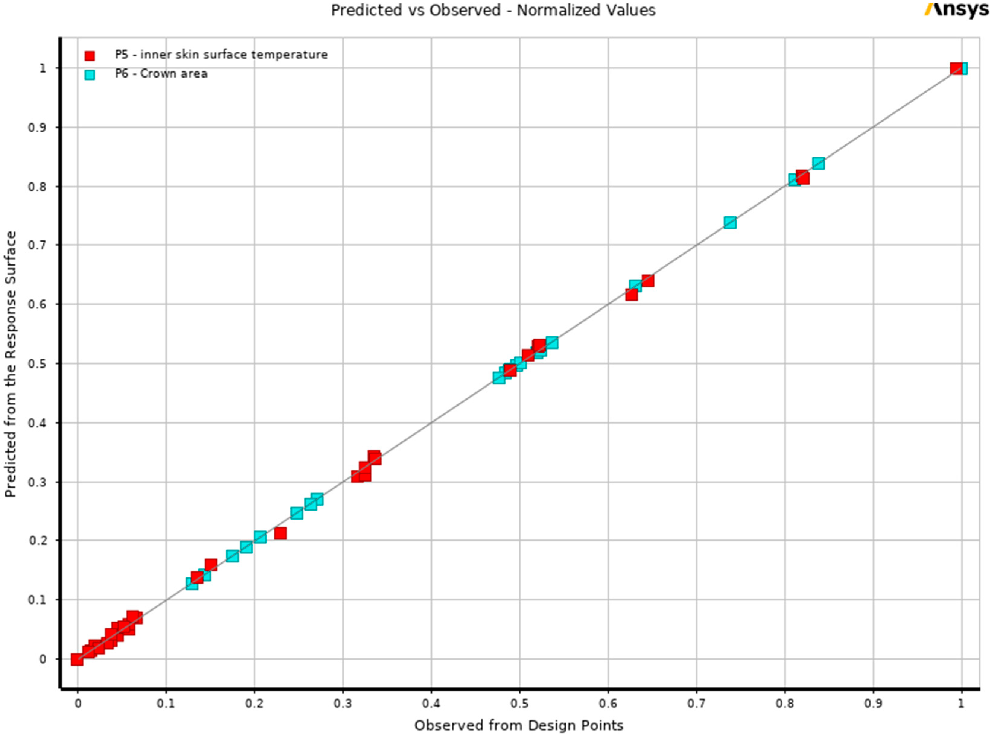 Buildings 15 04130 g007