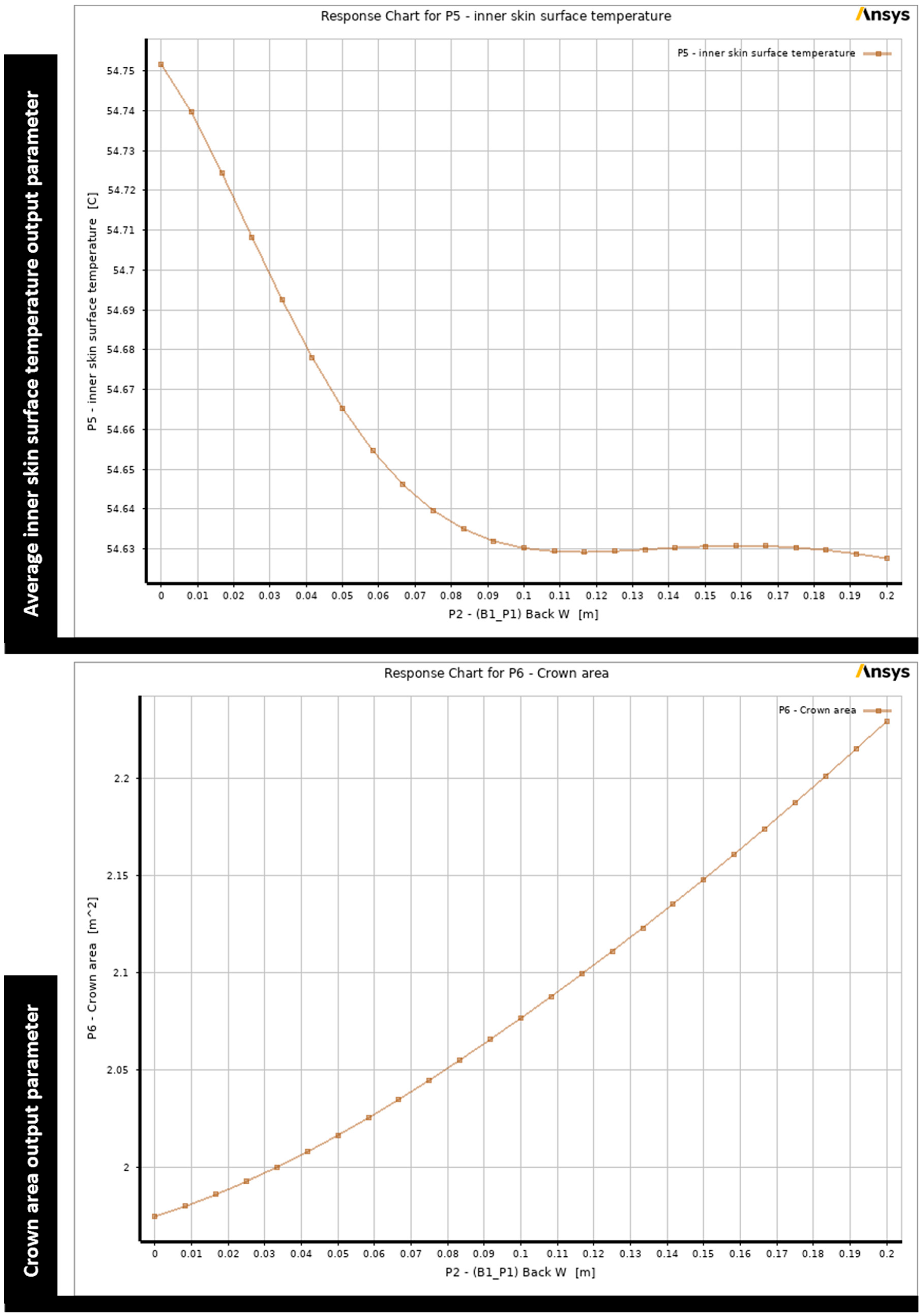 Buildings 15 04130 g009