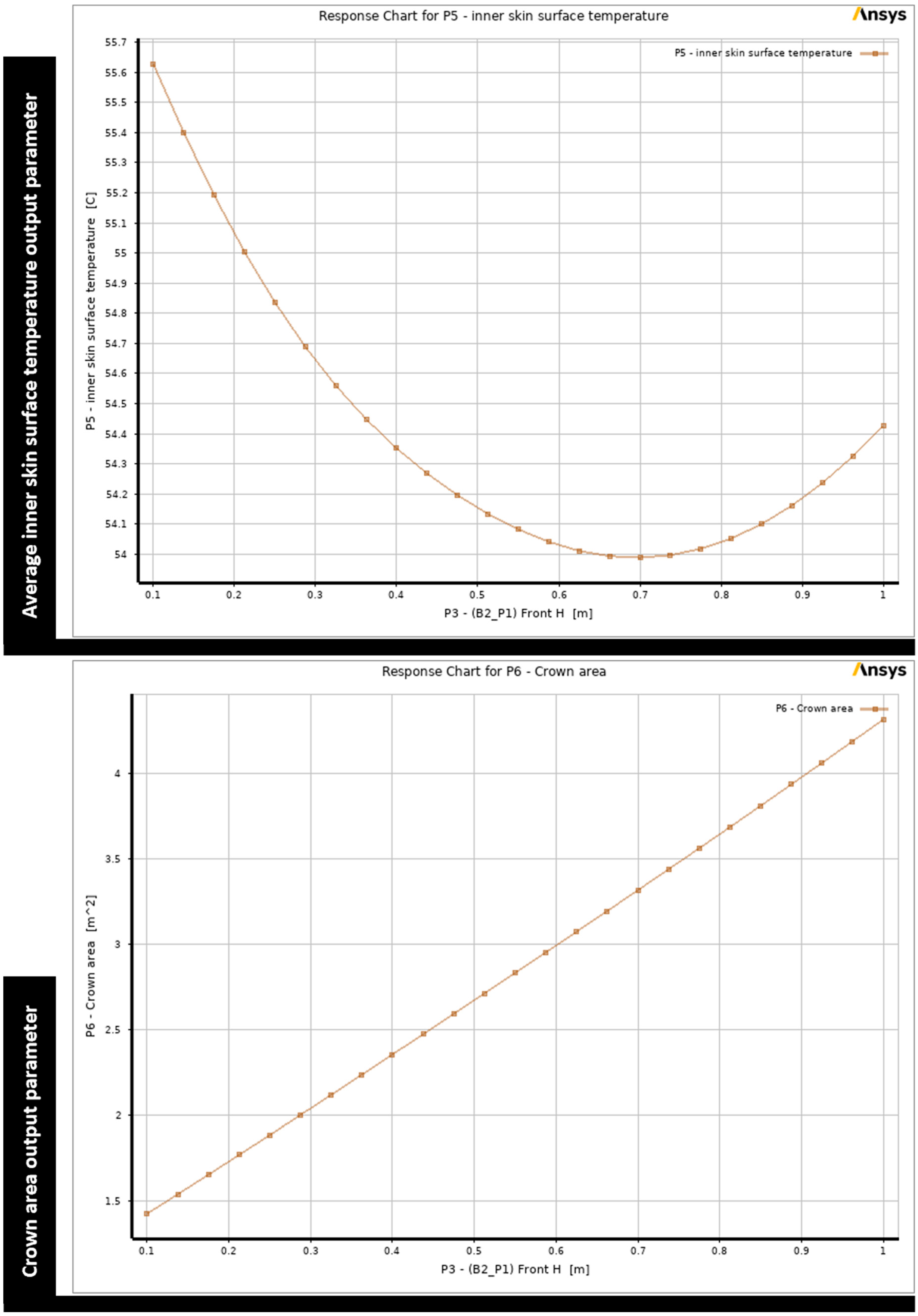 Buildings 15 04130 g010