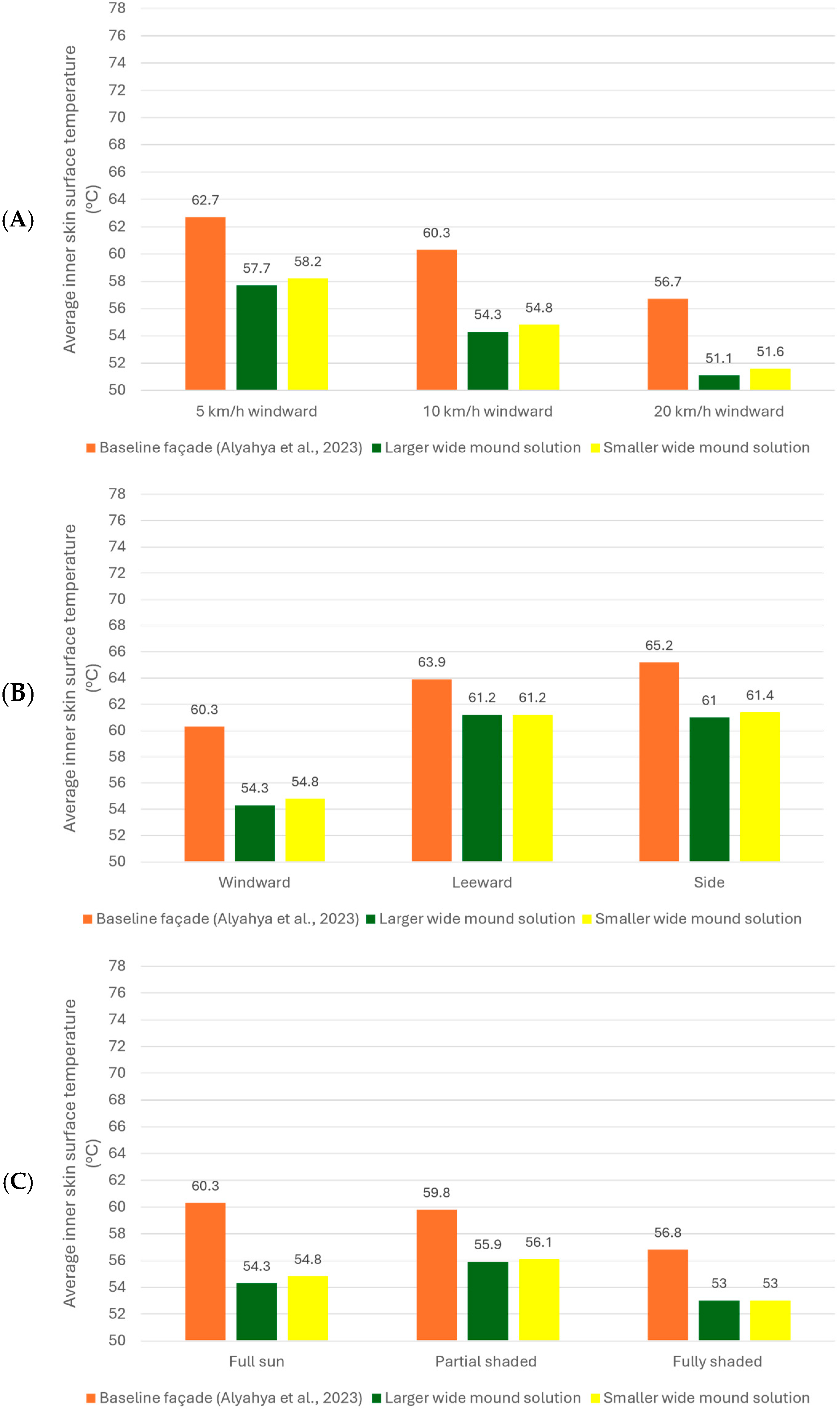 Buildings 15 04130 g022