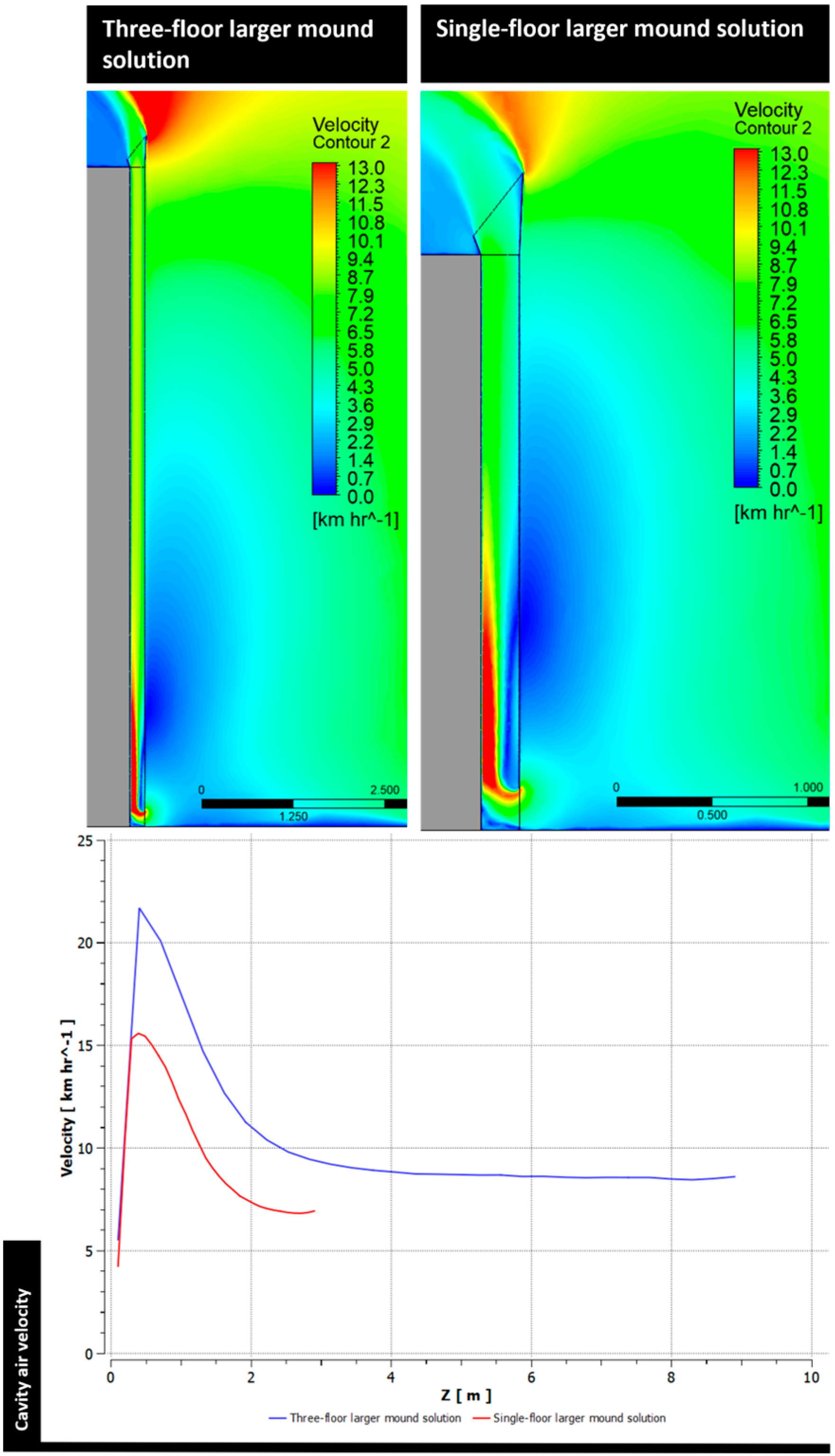 Buildings 15 04130 g023
