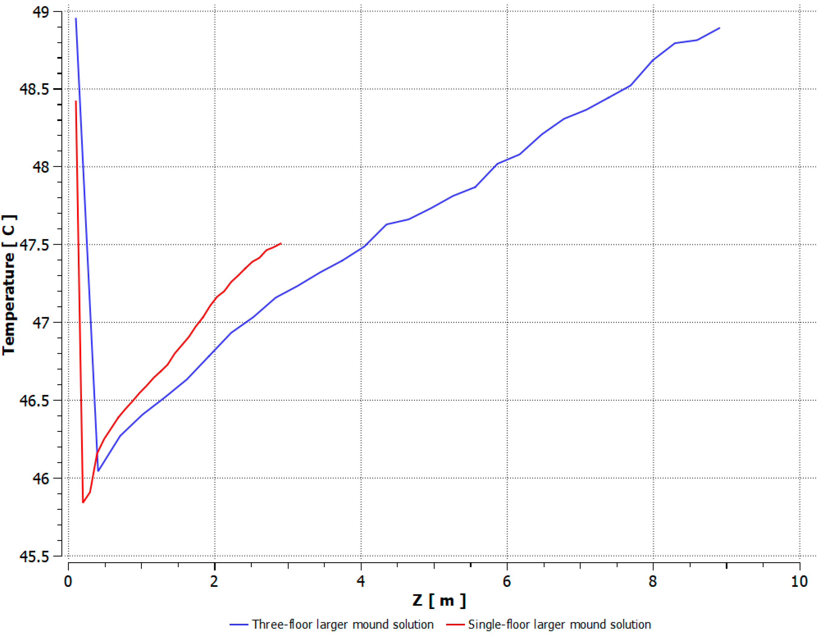 Buildings 15 04130 g025