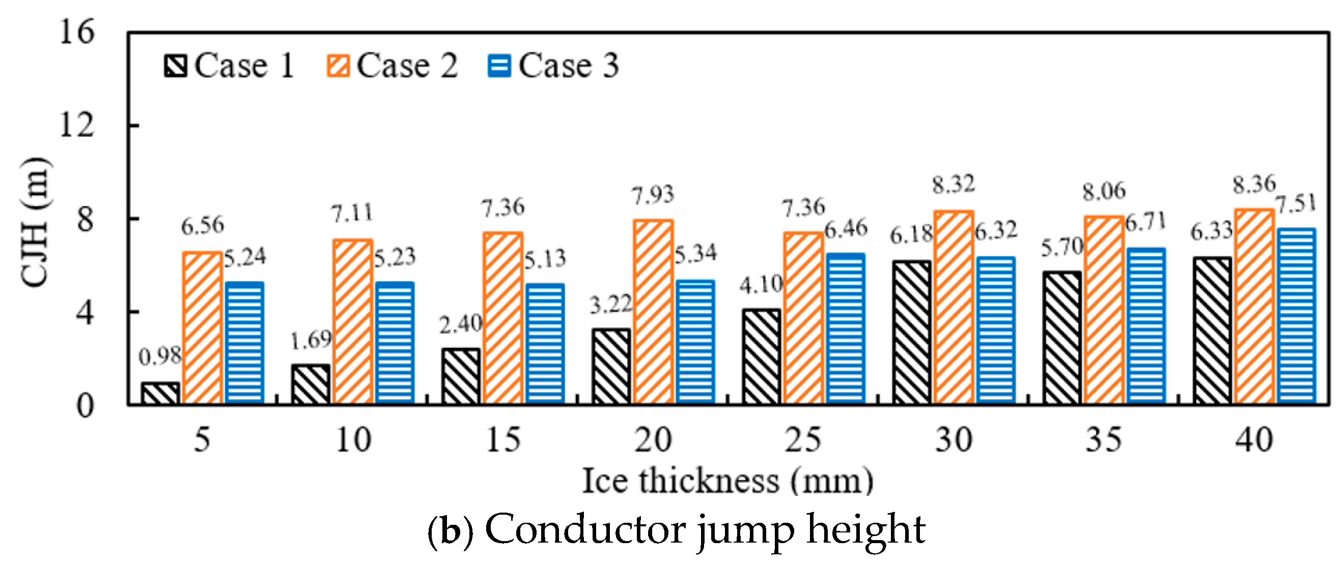 Buildings 15 04131 g005b