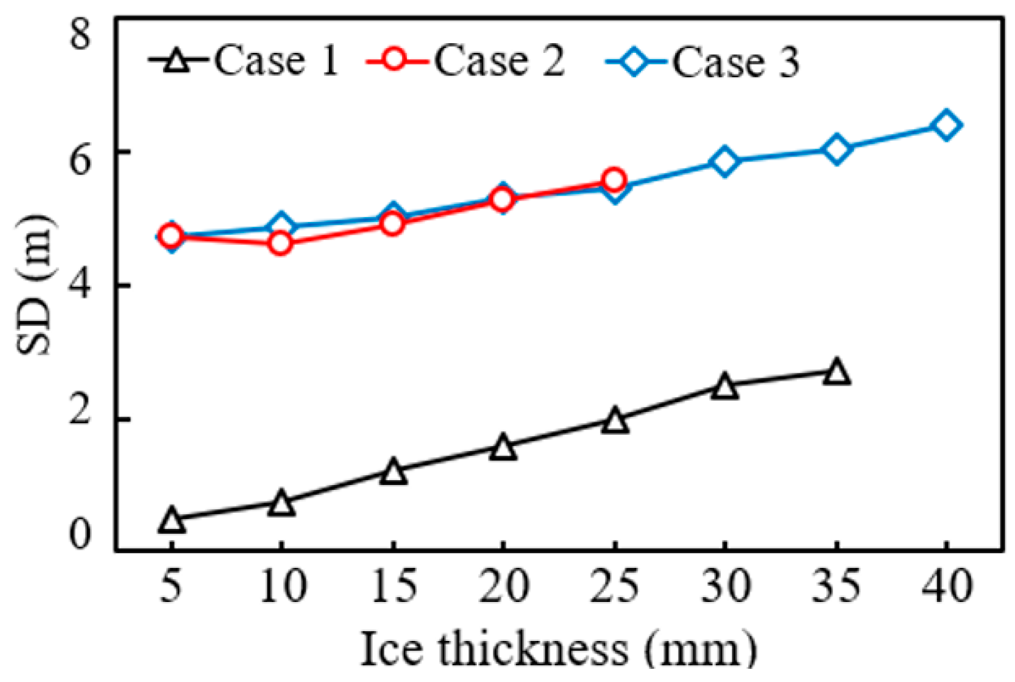 Buildings 15 04131 g006