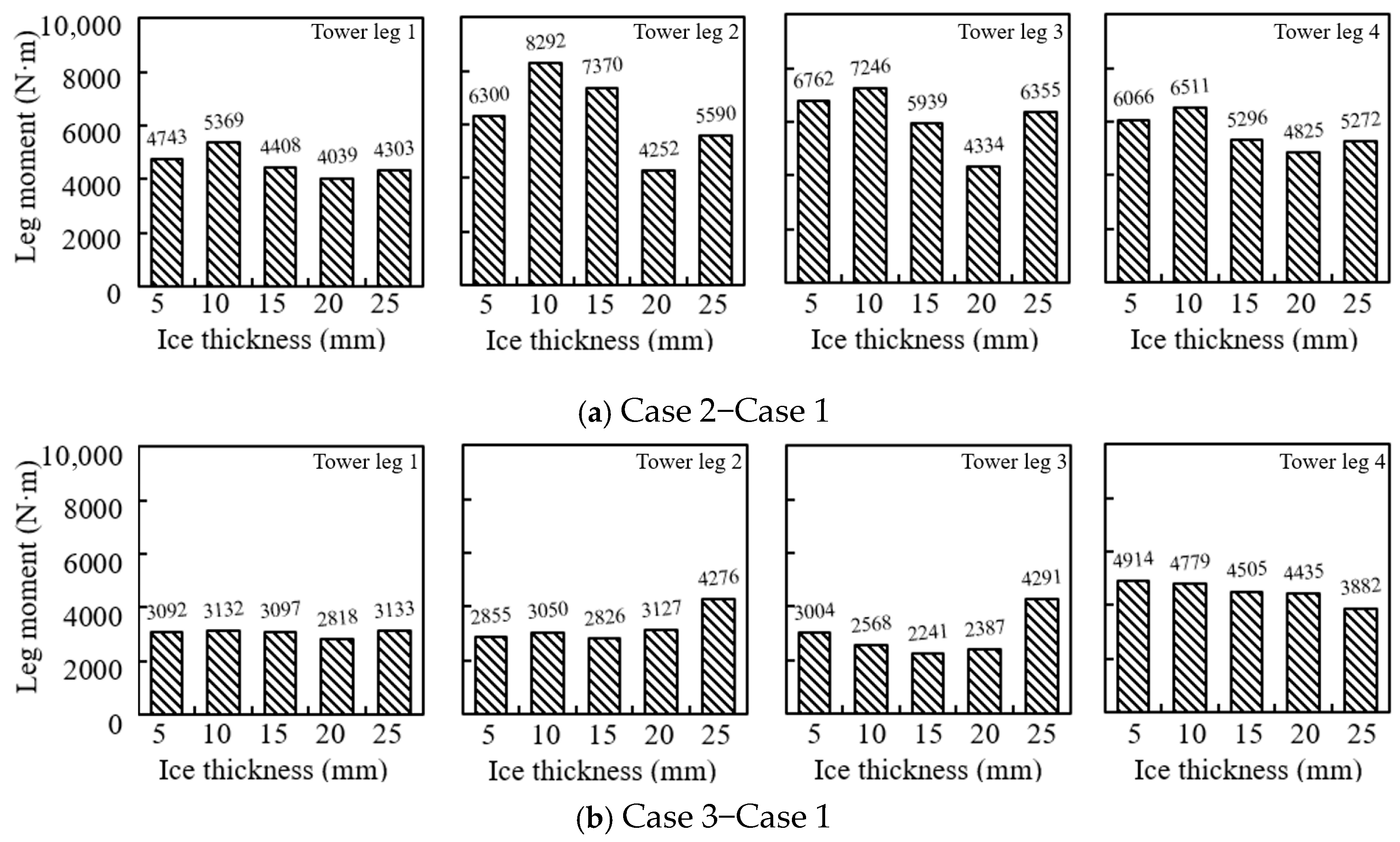 Buildings 15 04131 g007