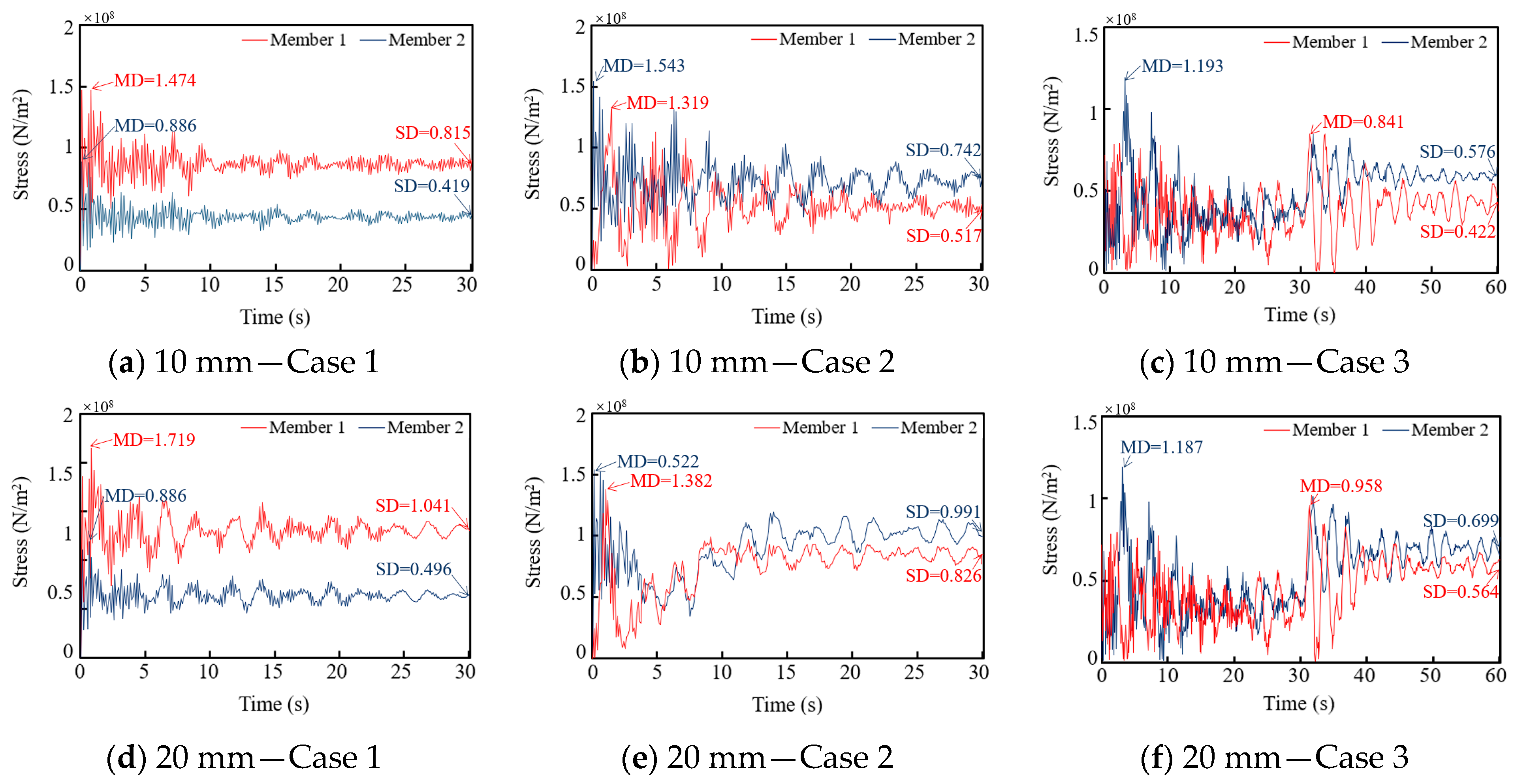 Buildings 15 04131 g009