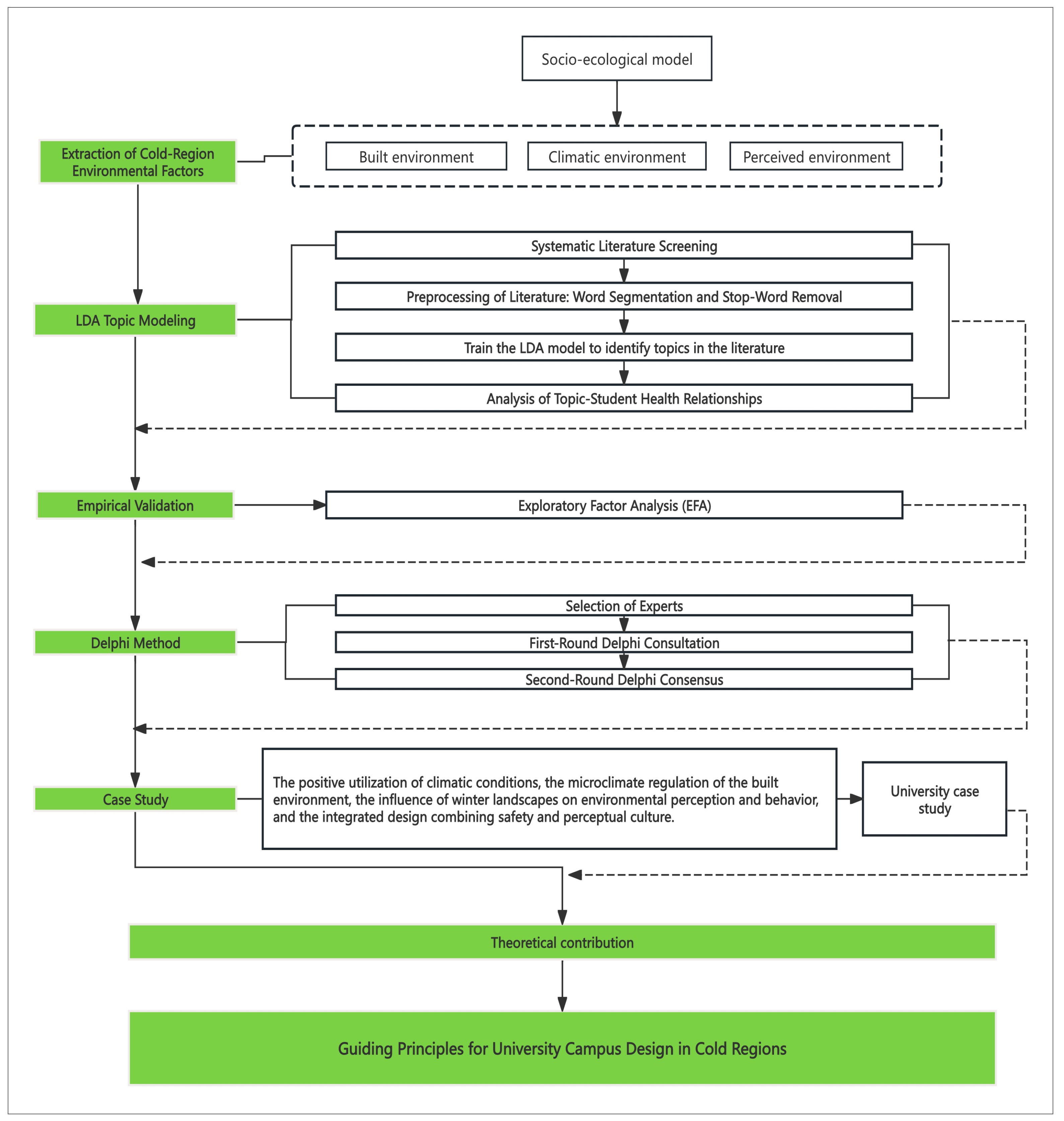 Buildings 15 04133 g001