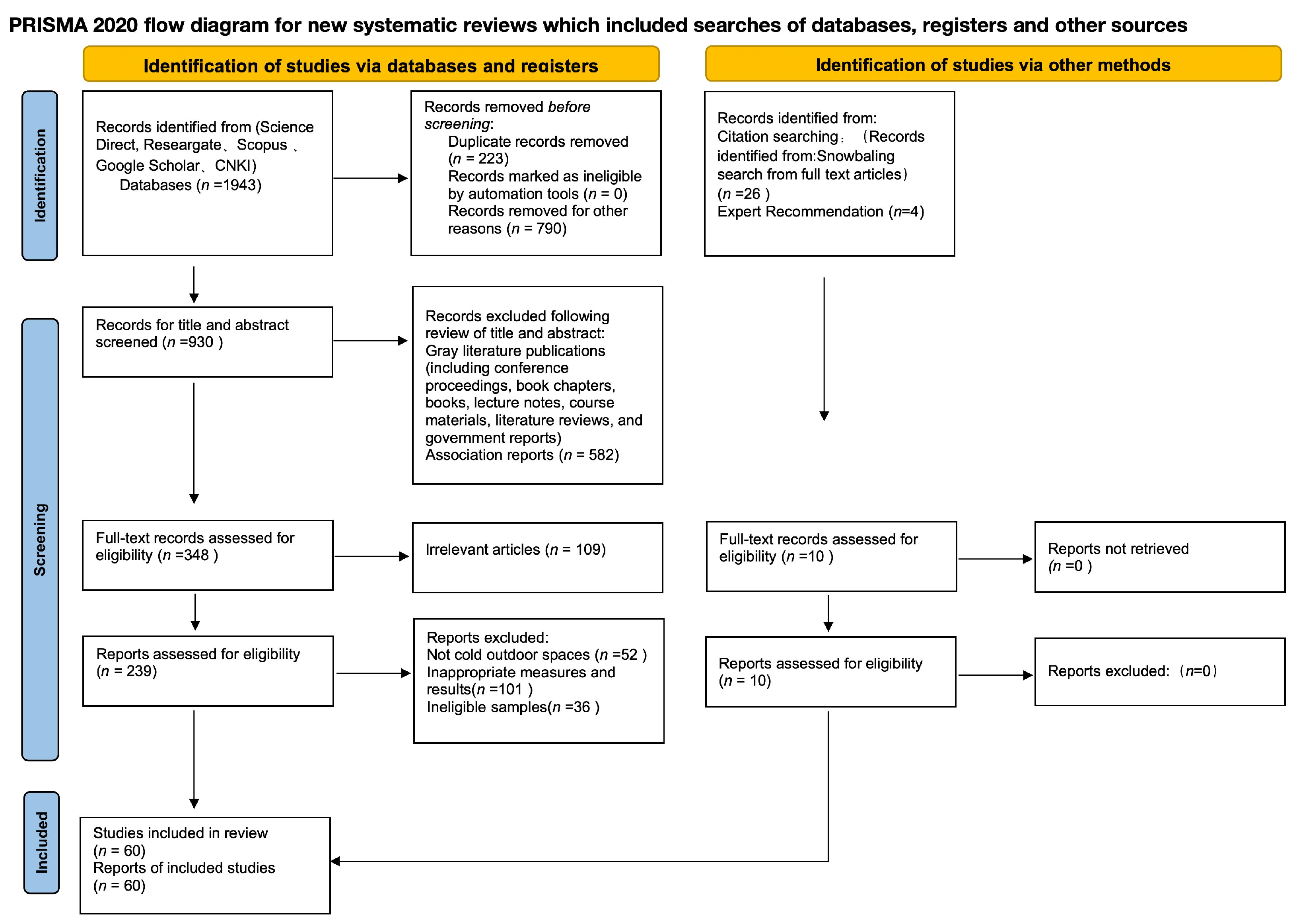 Buildings 15 04133 g002